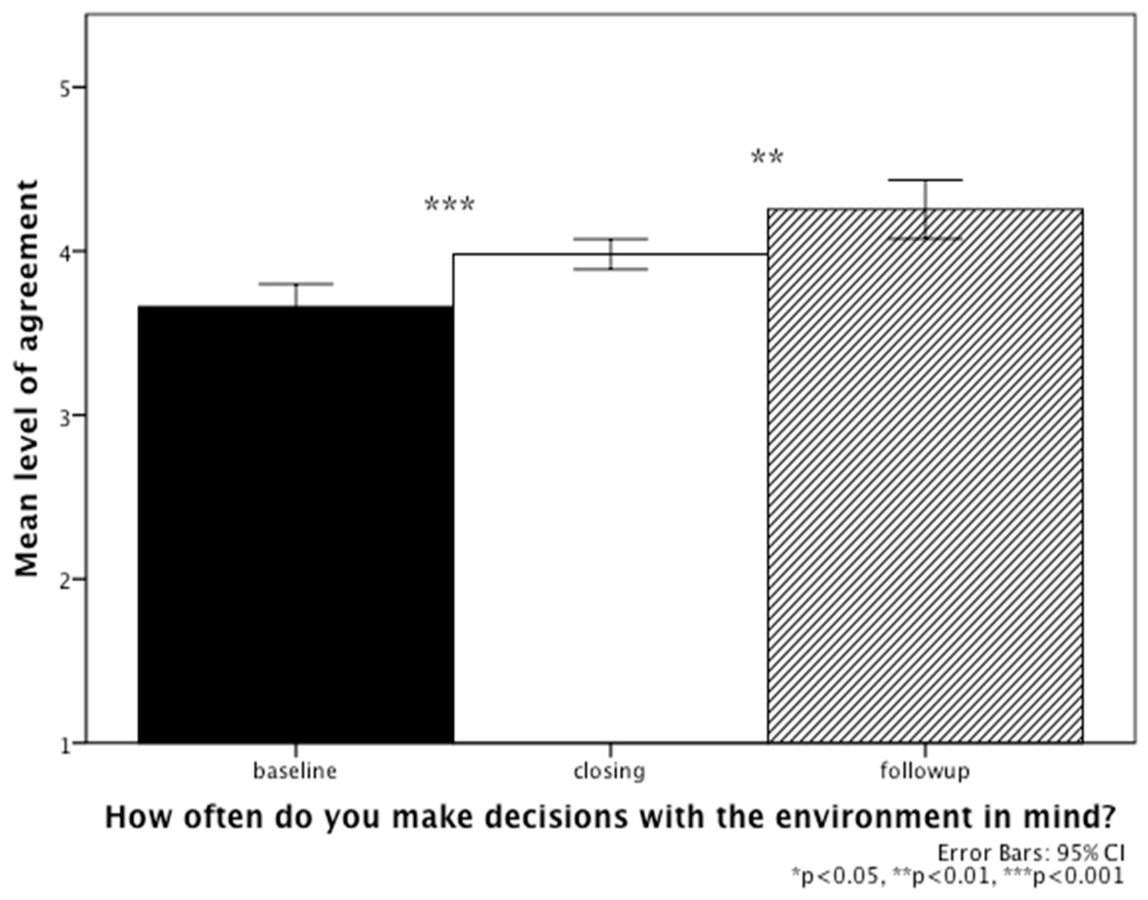 Sustainability 10 00809 g006