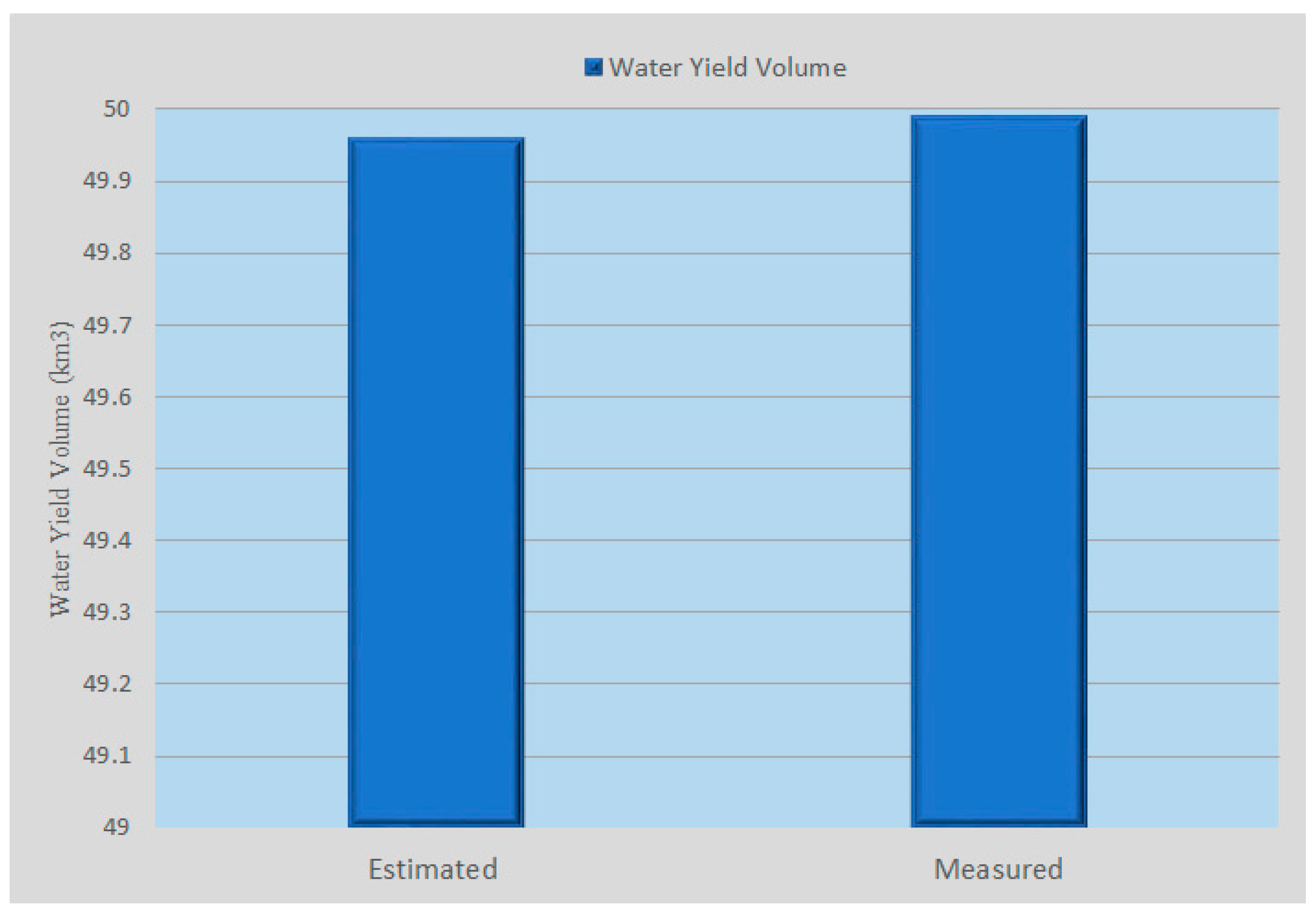Sustainability 10 00810 g002