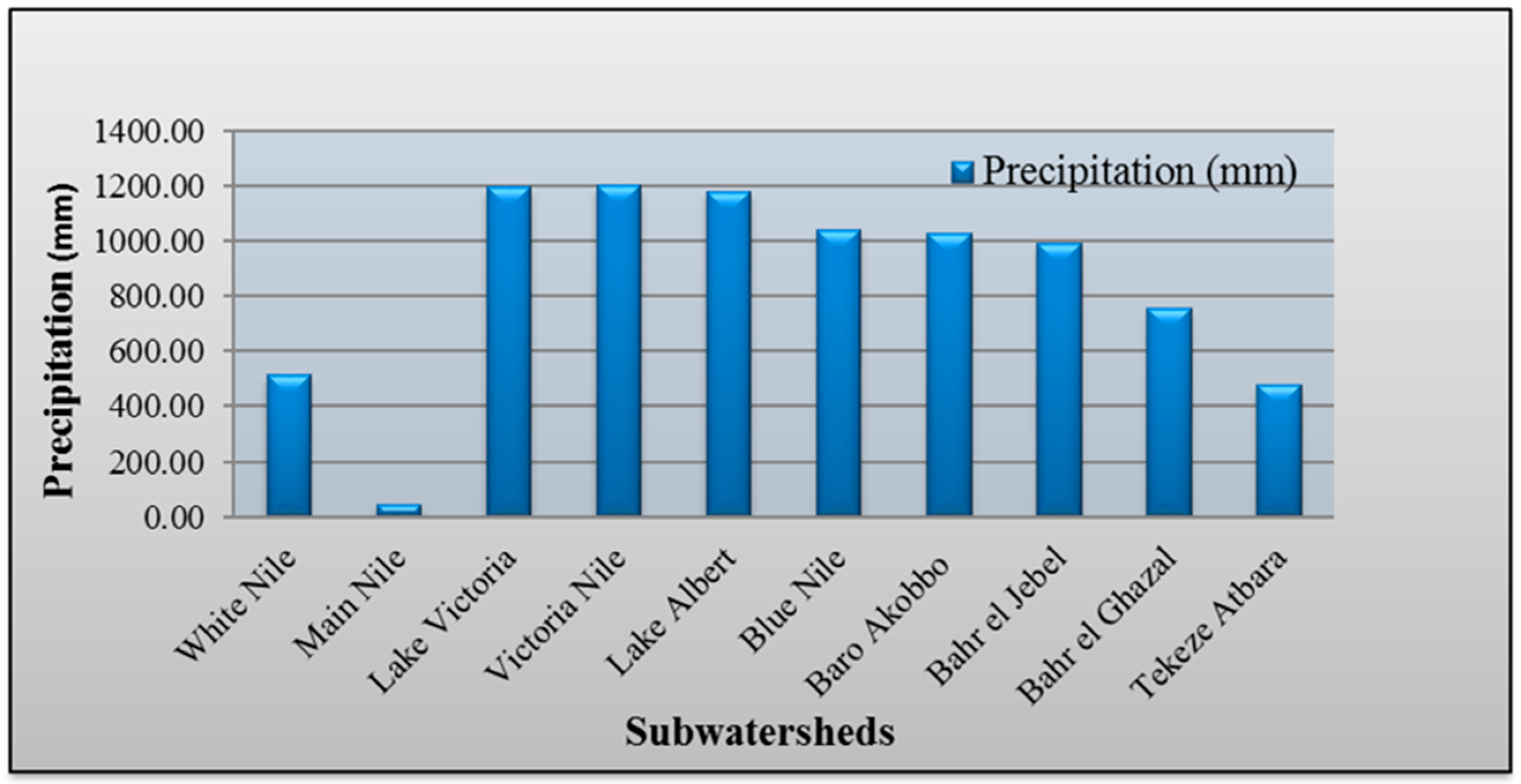 Sustainability 10 00810 g003