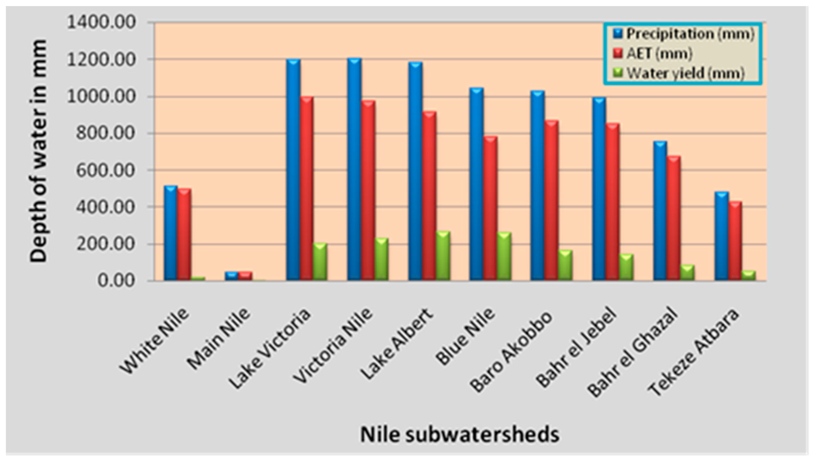 Sustainability 10 00810 g007