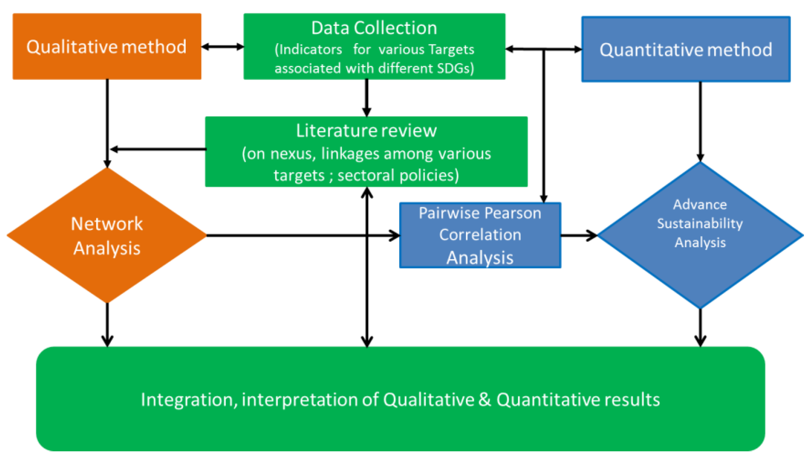 Sustainability 10 00815 g002