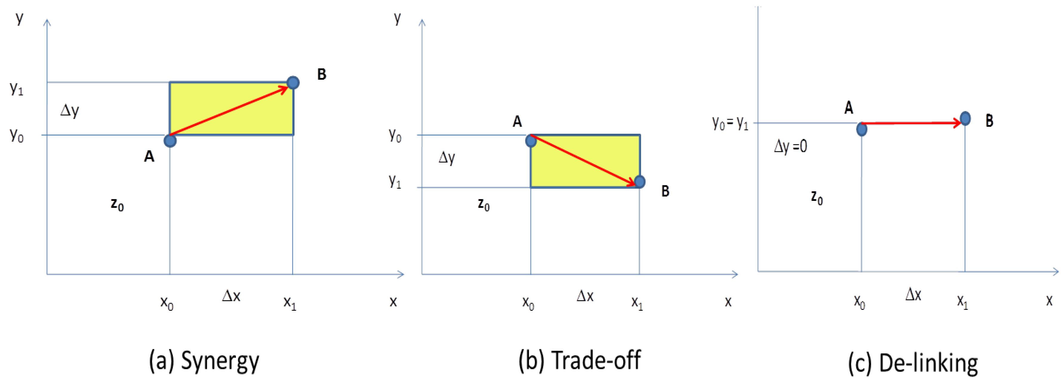 Sustainability 10 00815 g004