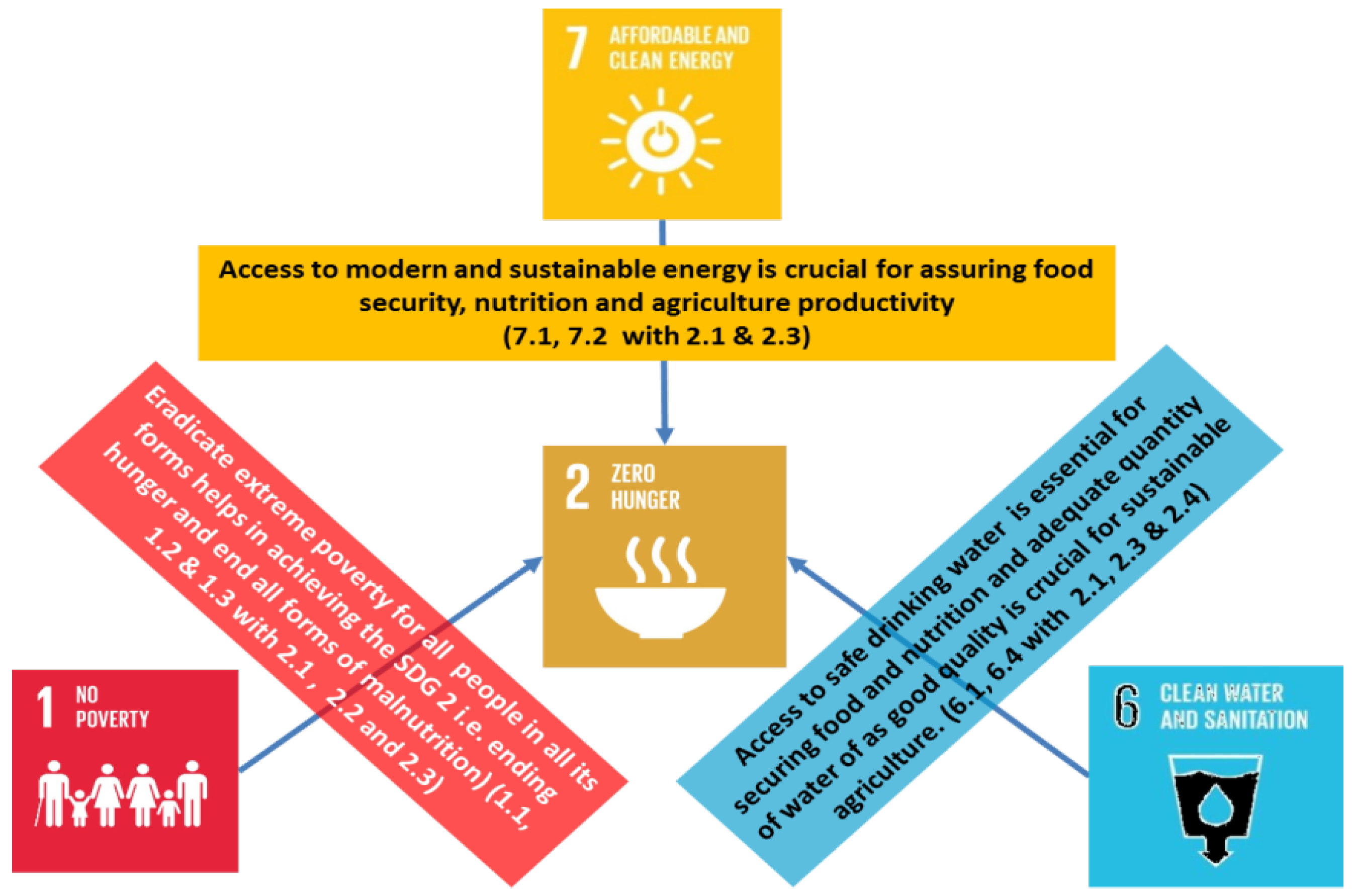 Sustainability 10 00815 g006