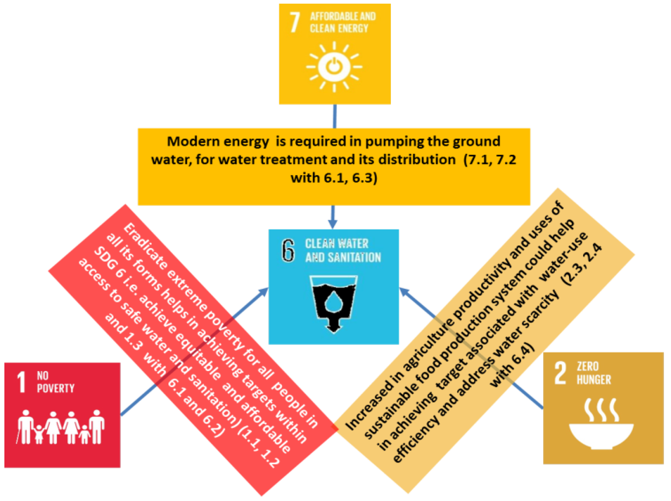 Sustainability 10 00815 g007