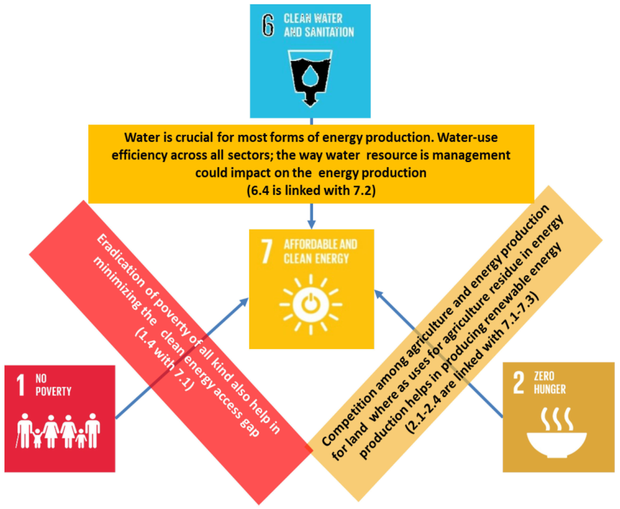 Sustainability 10 00815 g008