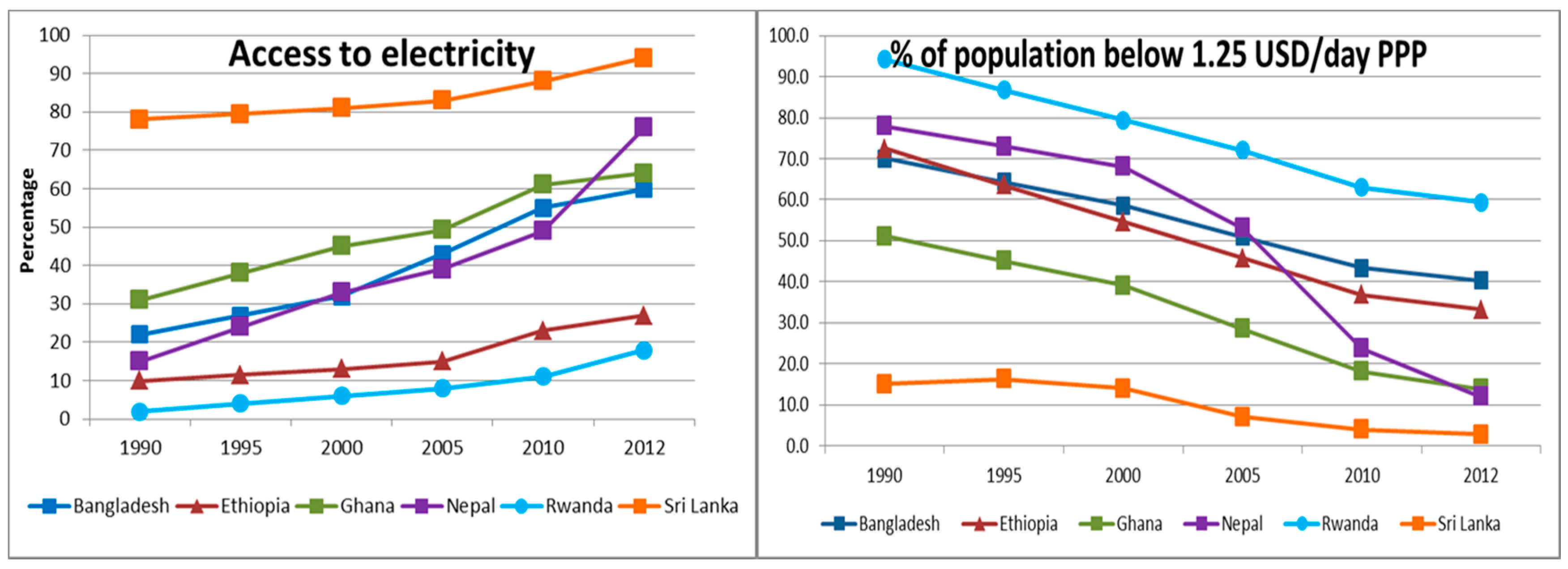 Sustainability 10 00815 g010