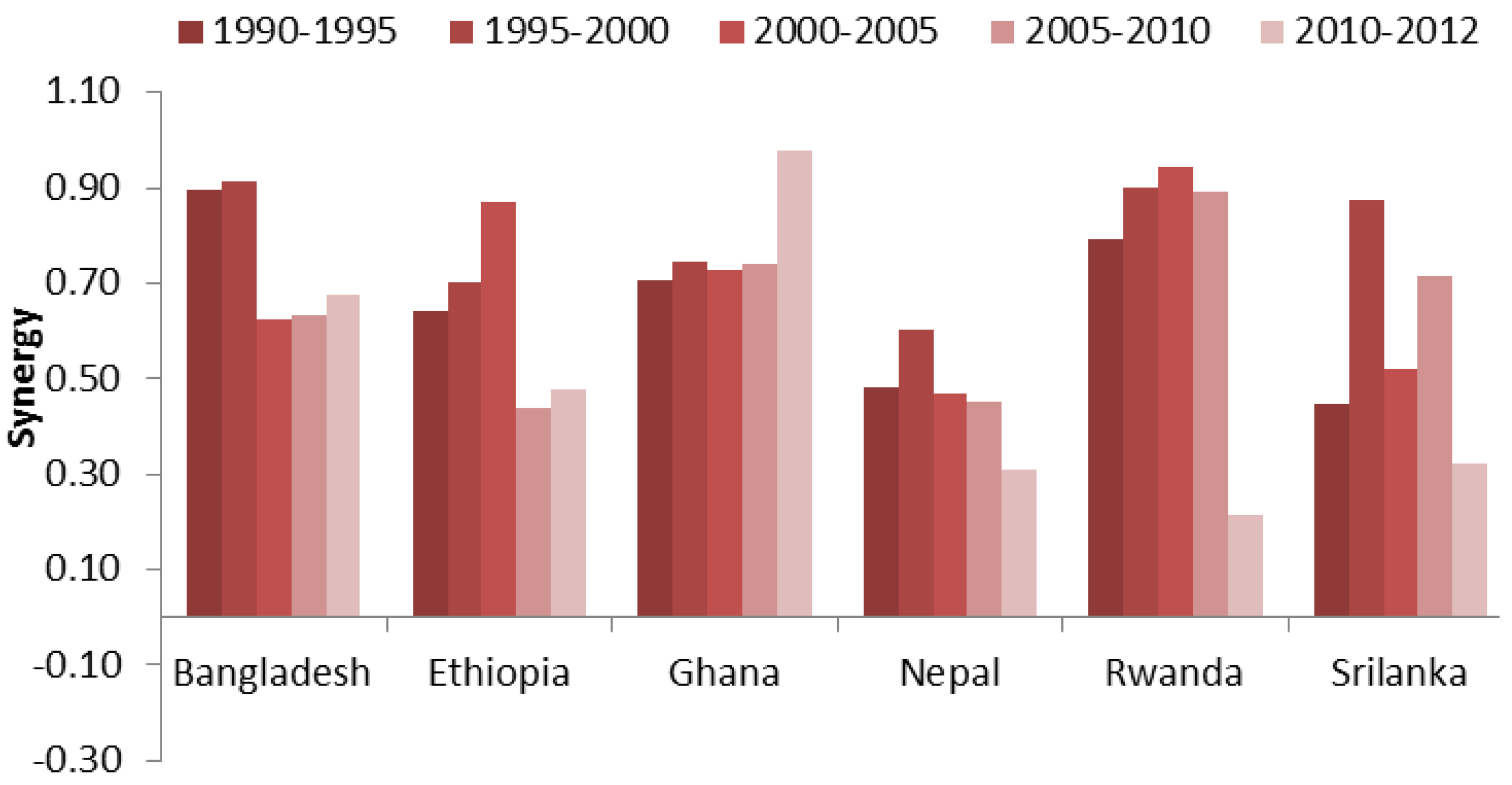 Sustainability 10 00815 g011