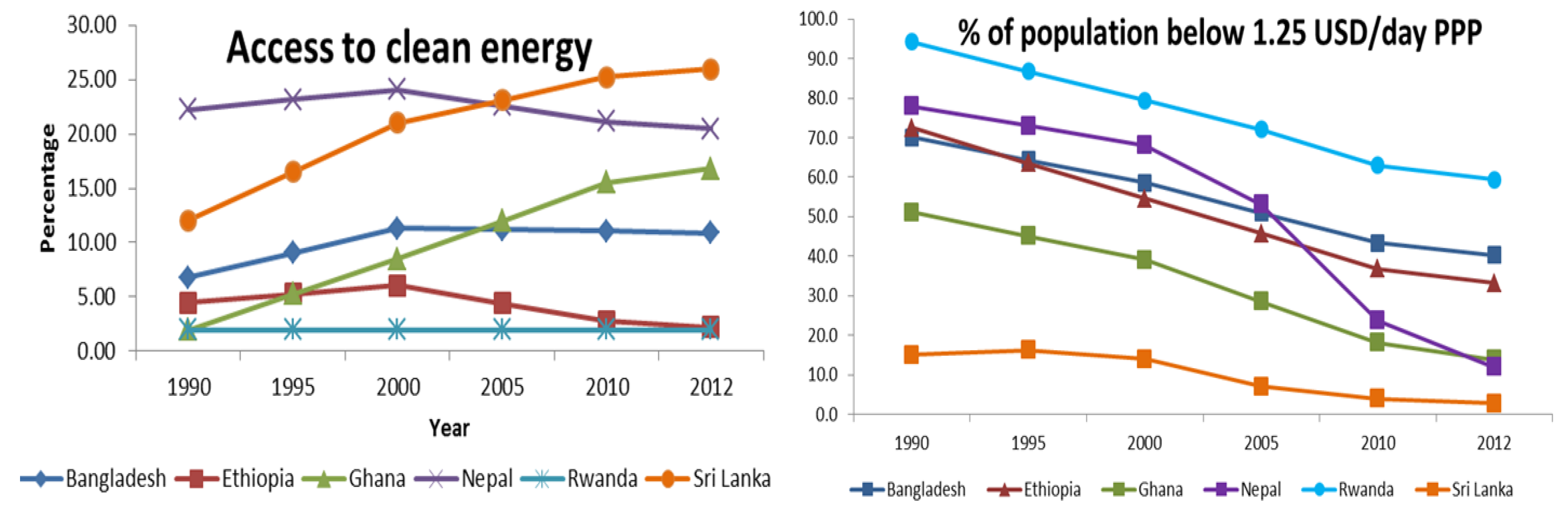 Sustainability 10 00815 g012