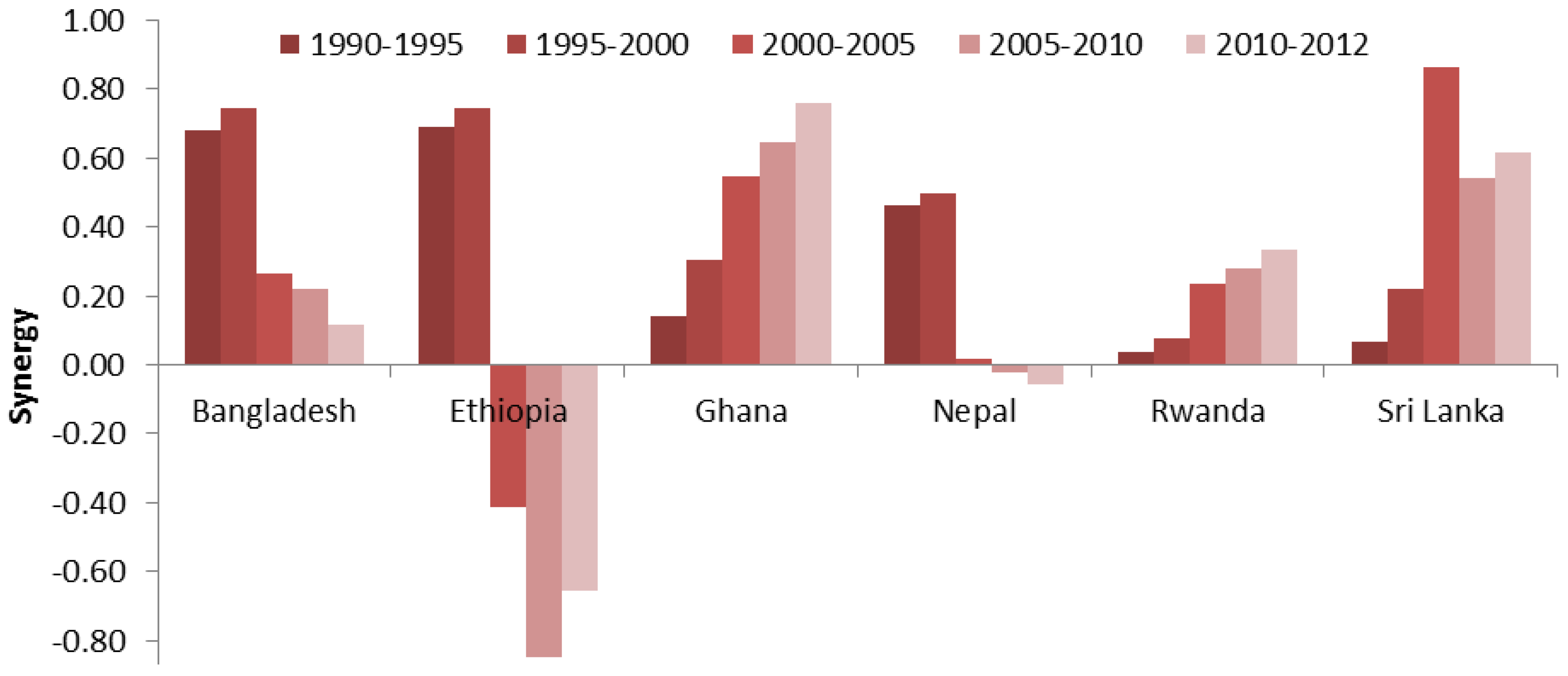Sustainability 10 00815 g013