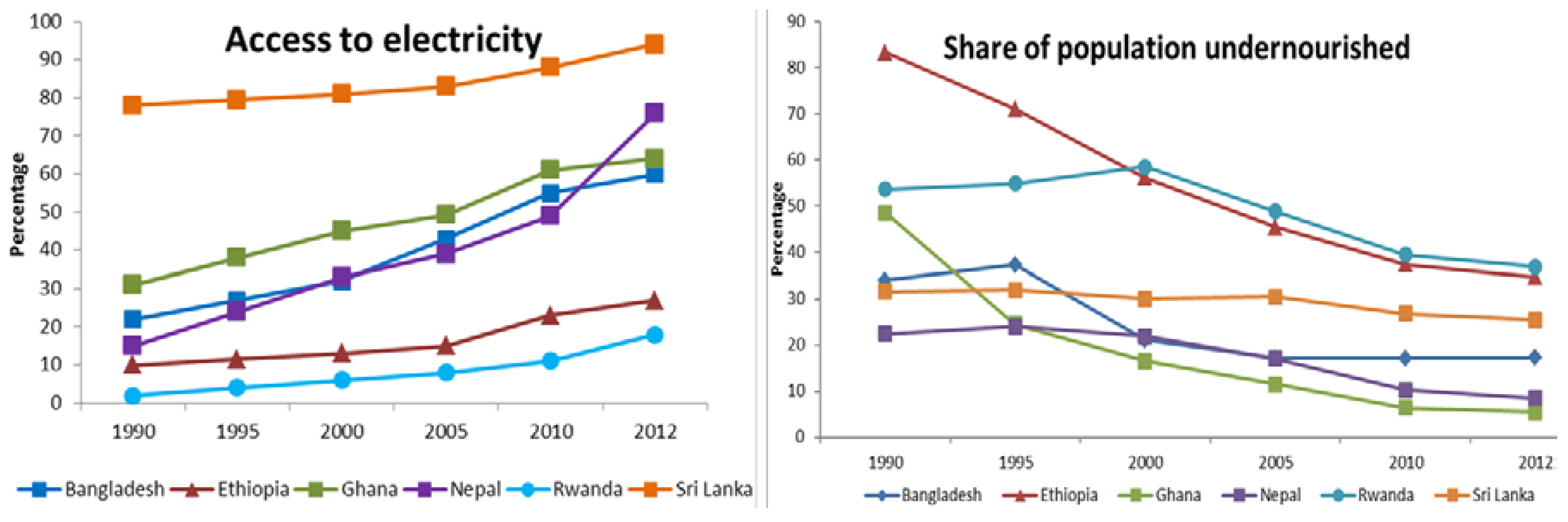 Sustainability 10 00815 g014