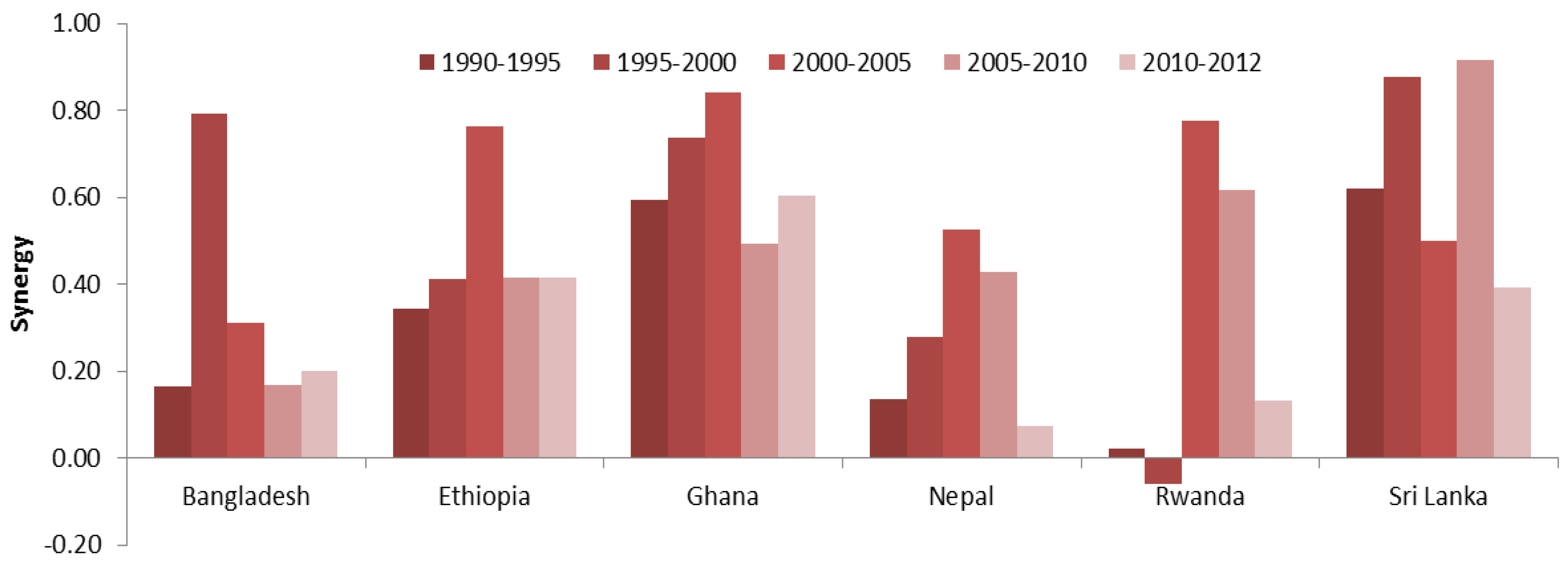 Sustainability 10 00815 g015