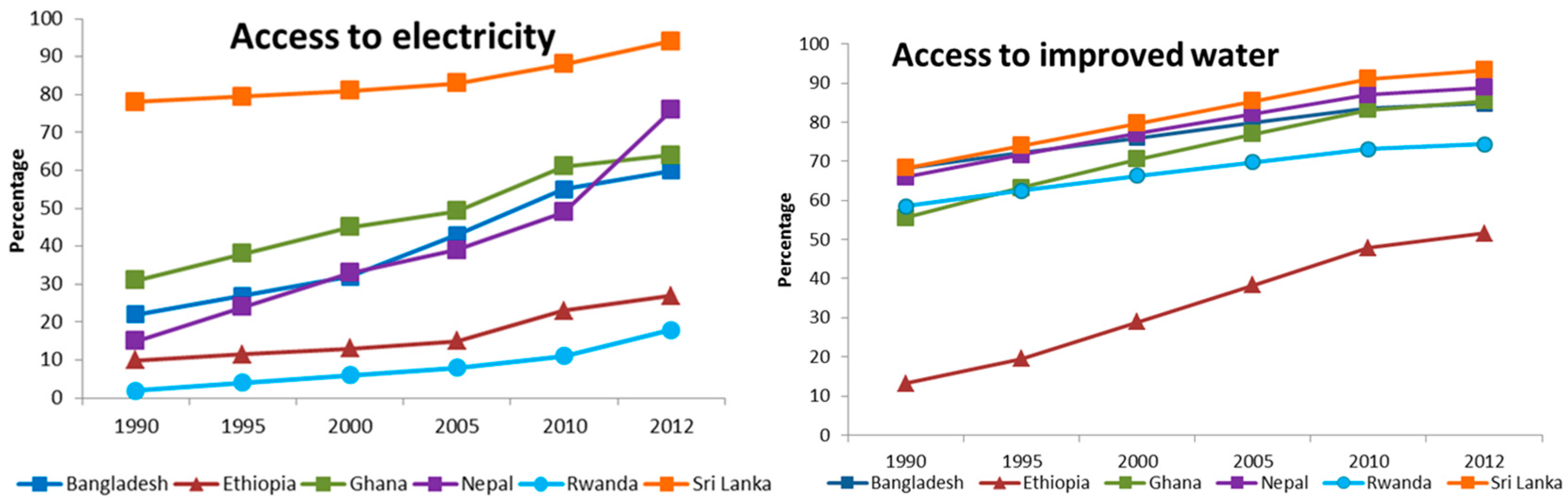 Sustainability 10 00815 g016