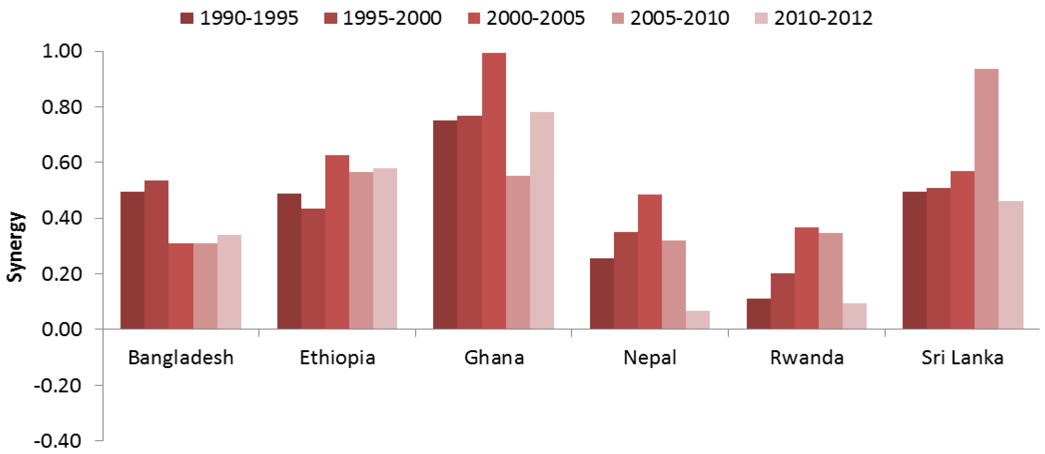 Sustainability 10 00815 g017