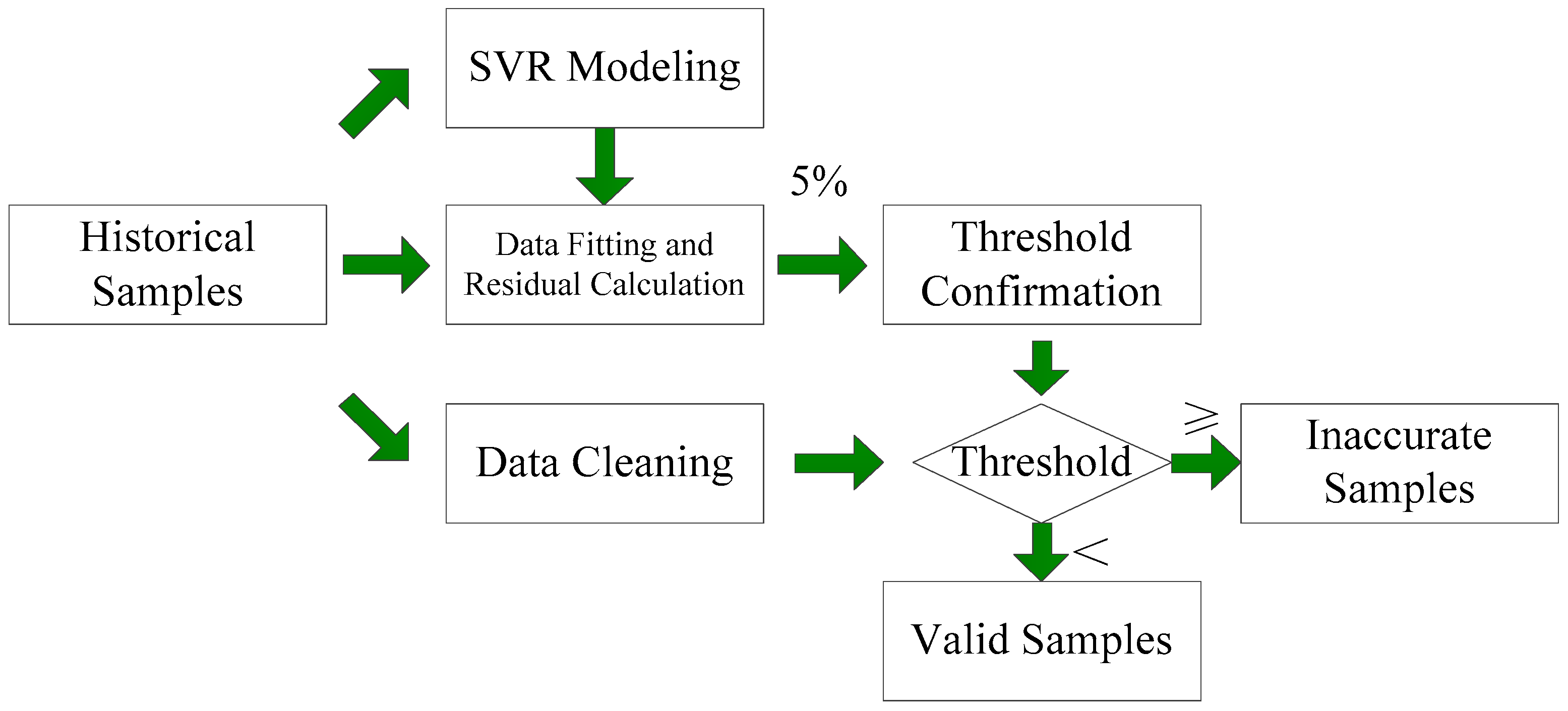 Sustainability 10 00820 g003