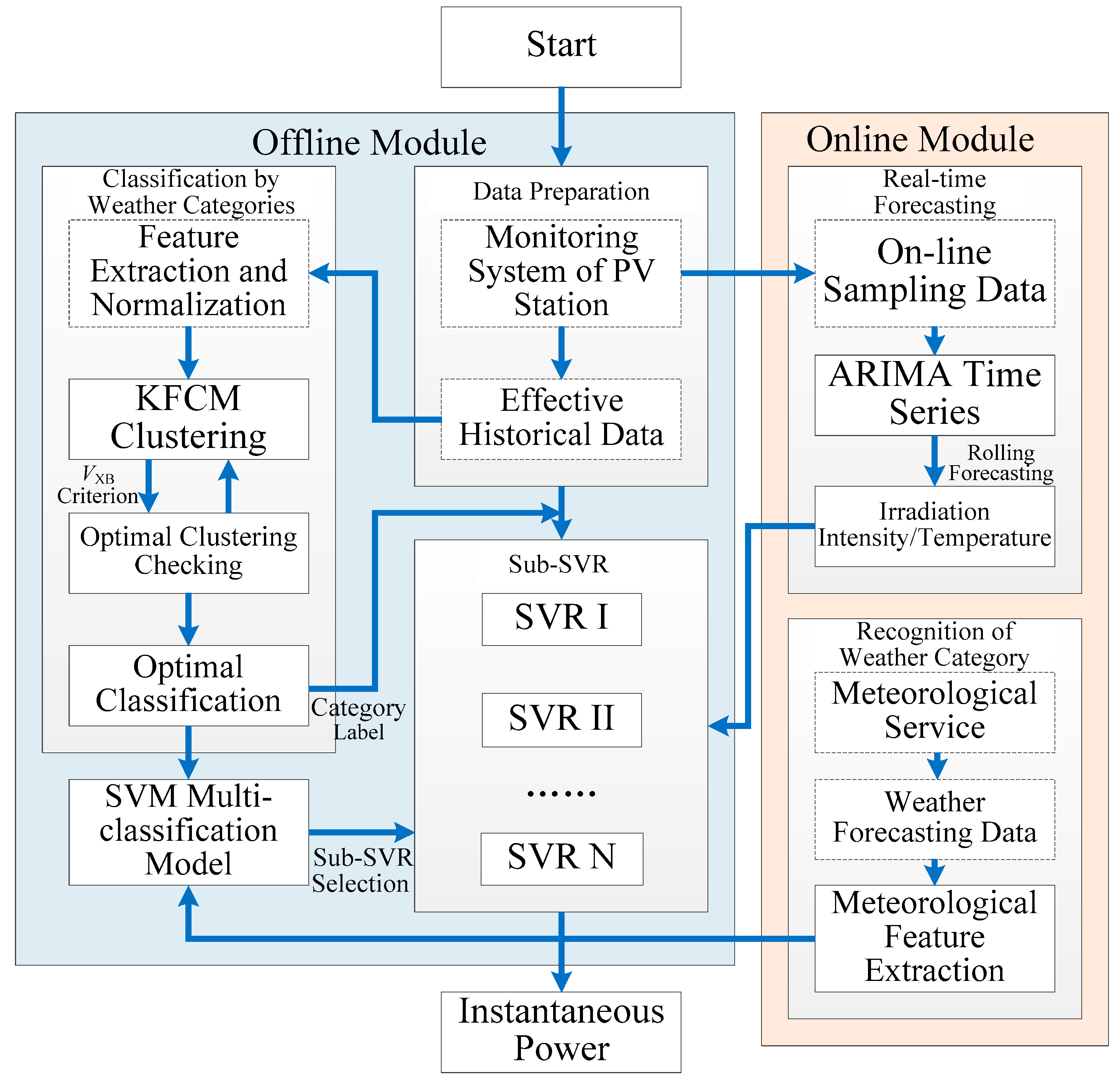 Sustainability 10 00820 g004