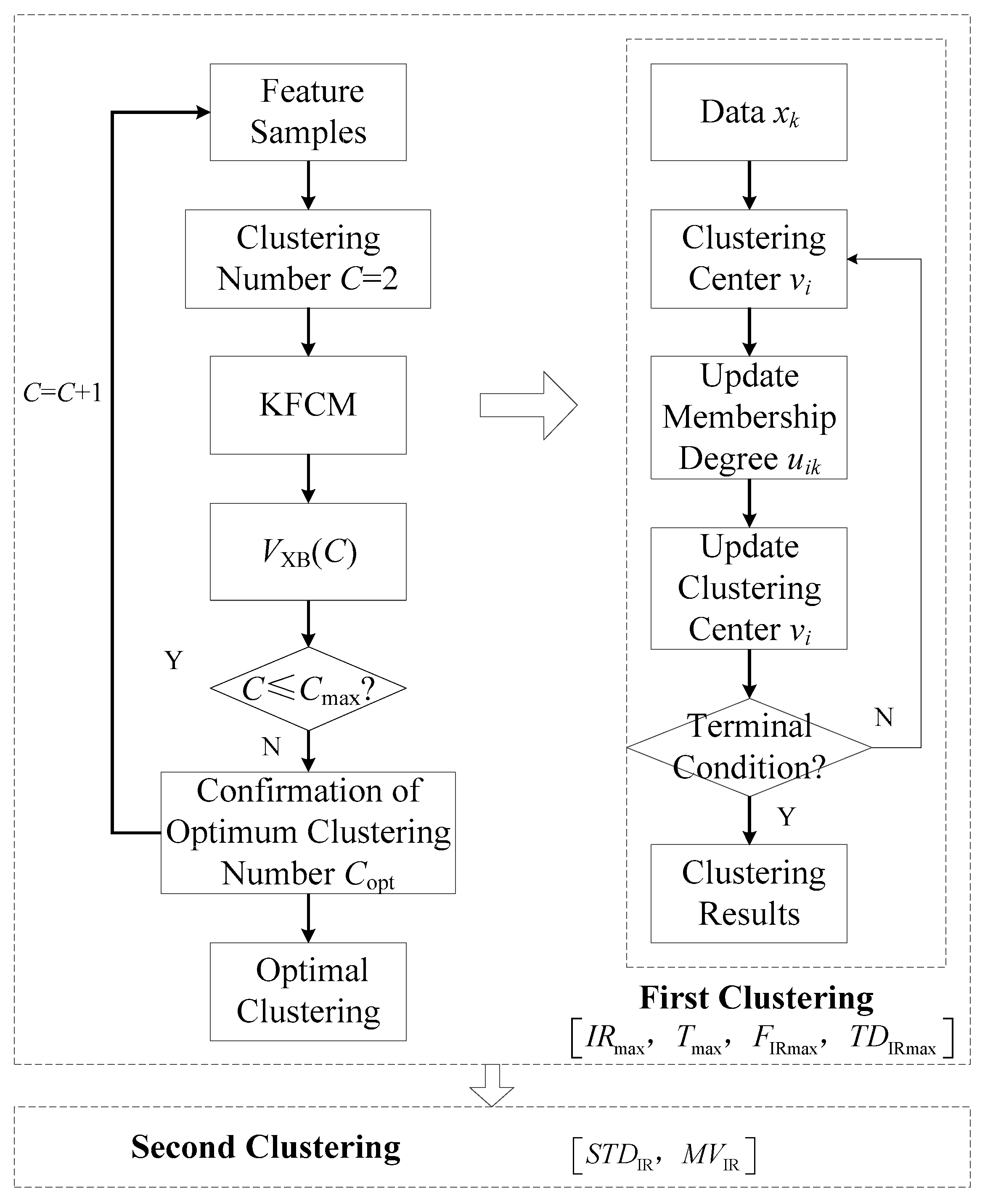 Sustainability 10 00820 g005