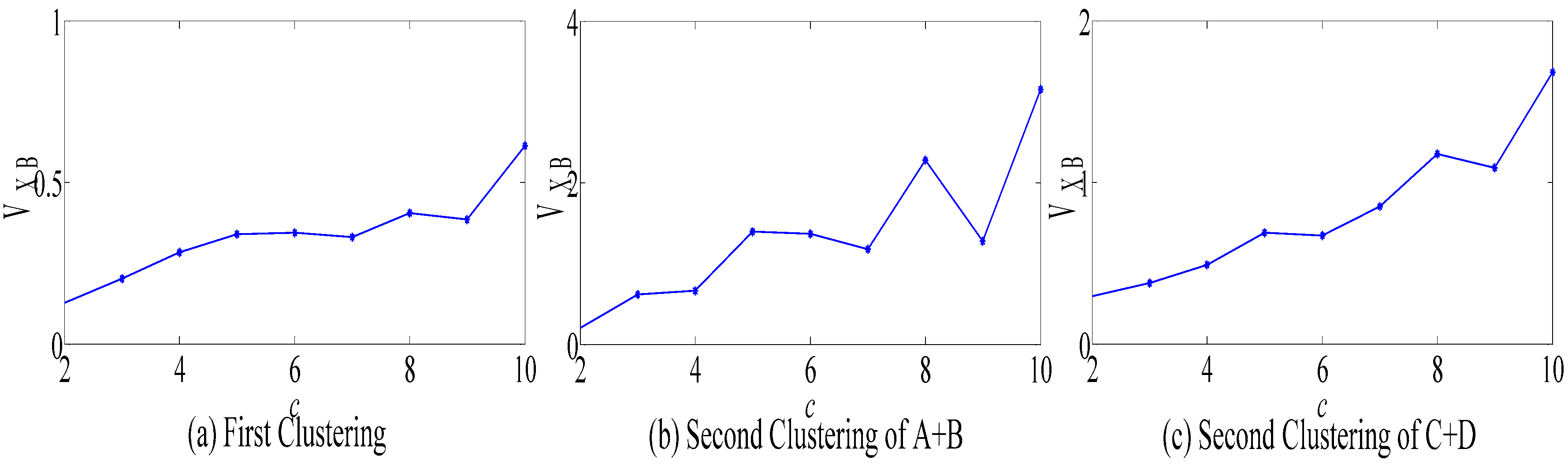 Sustainability 10 00820 g007