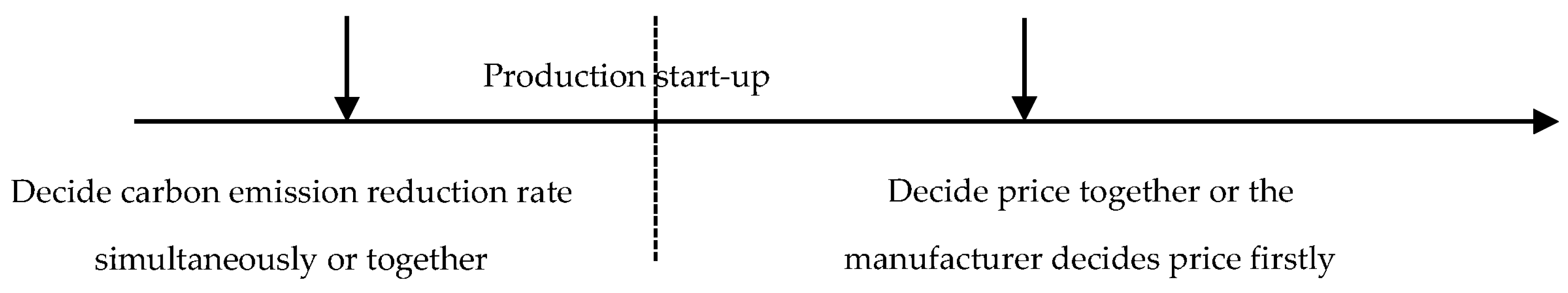 Sustainability 10 00821 g001