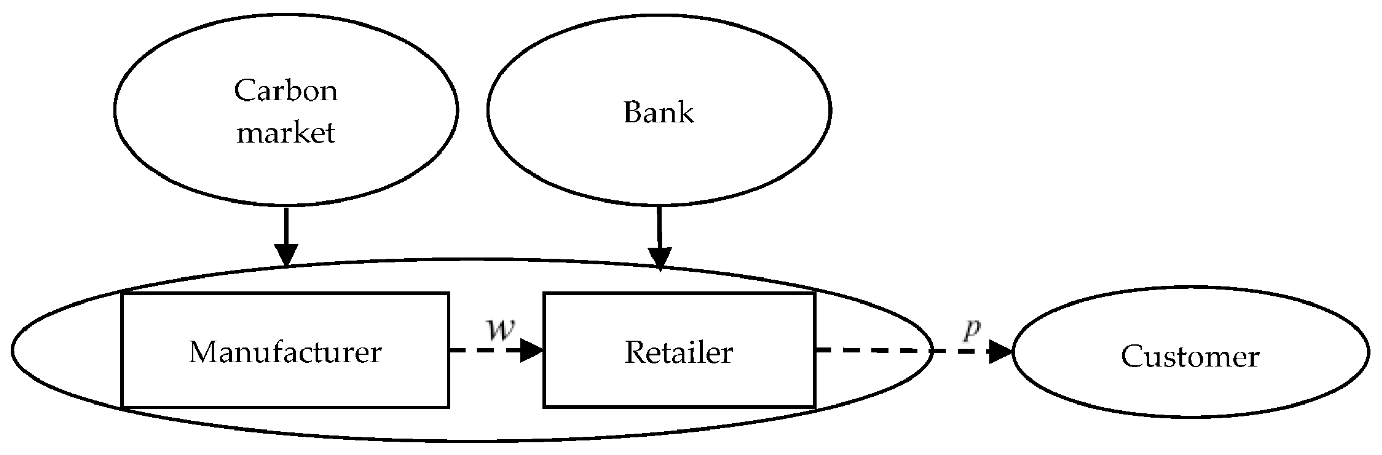 Sustainability 10 00821 g003
