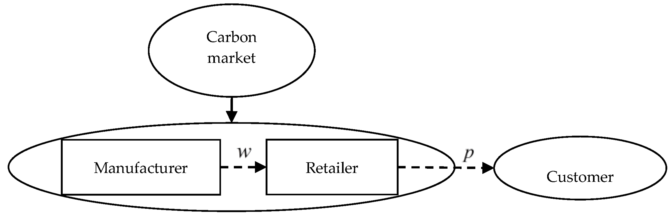 Sustainability 10 00821 g004