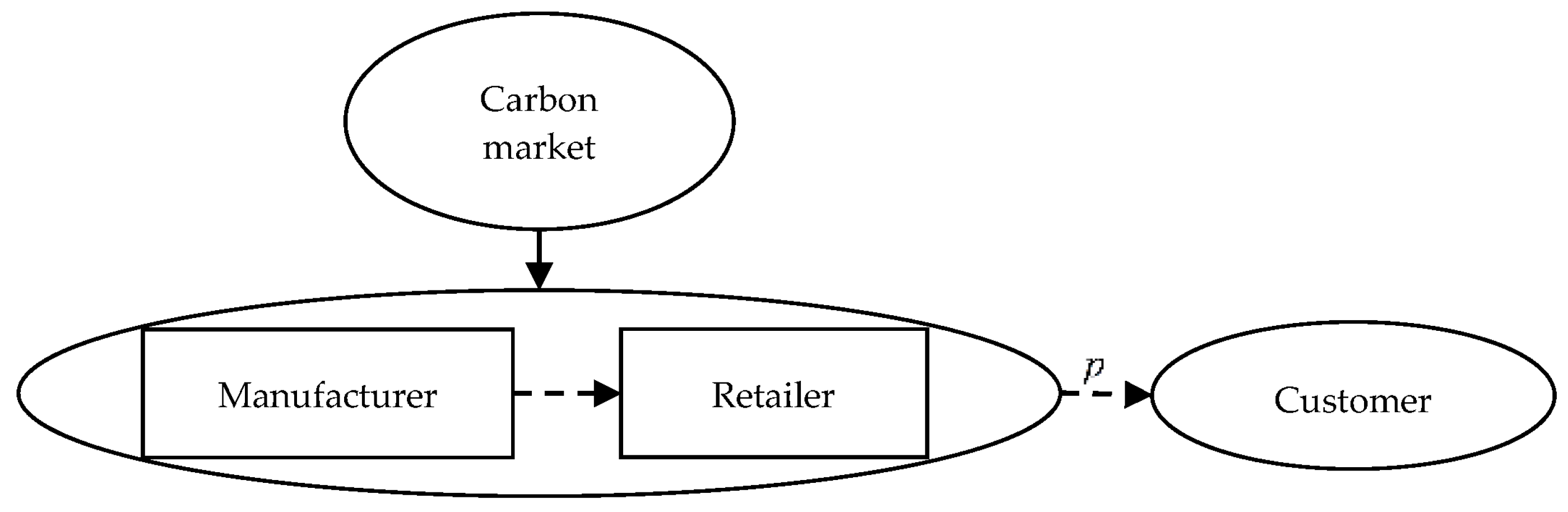 Sustainability 10 00821 g005