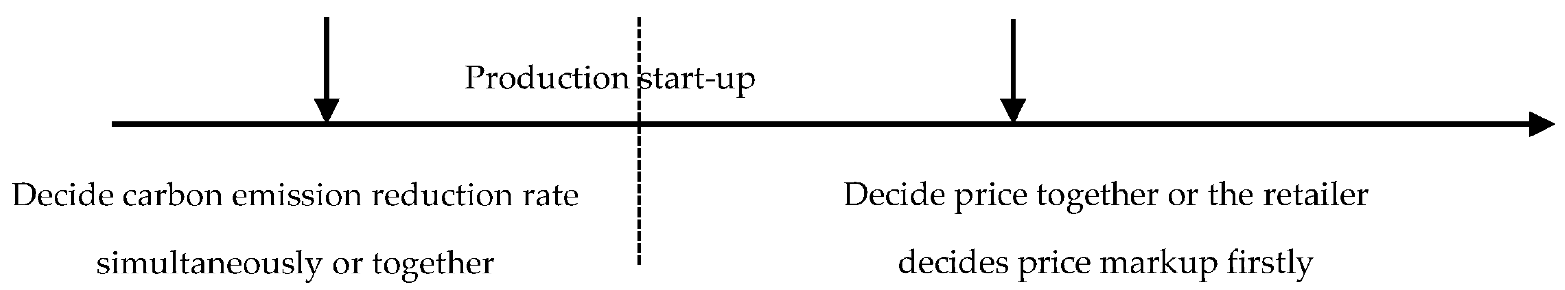 Sustainability 10 00821 g006