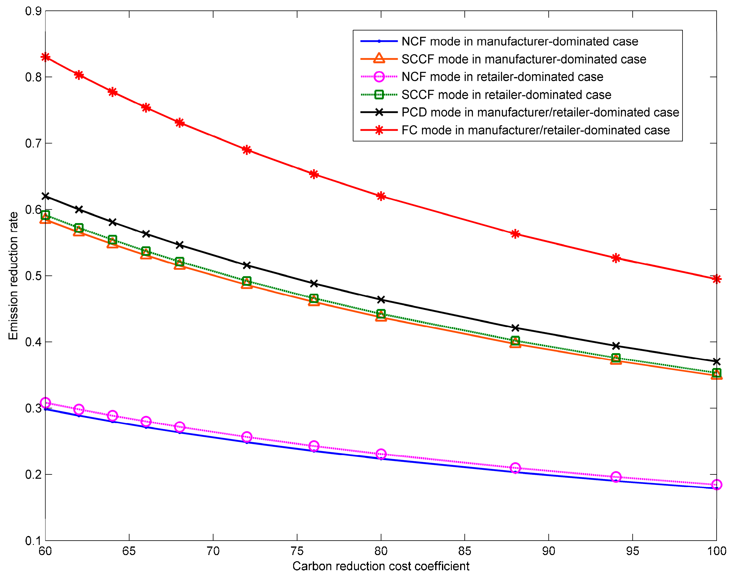 Sustainability 10 00821 g007