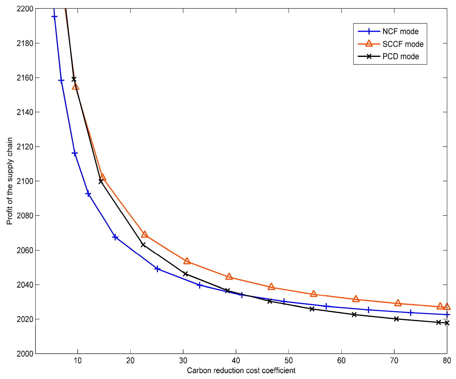 Sustainability 10 00821 g009