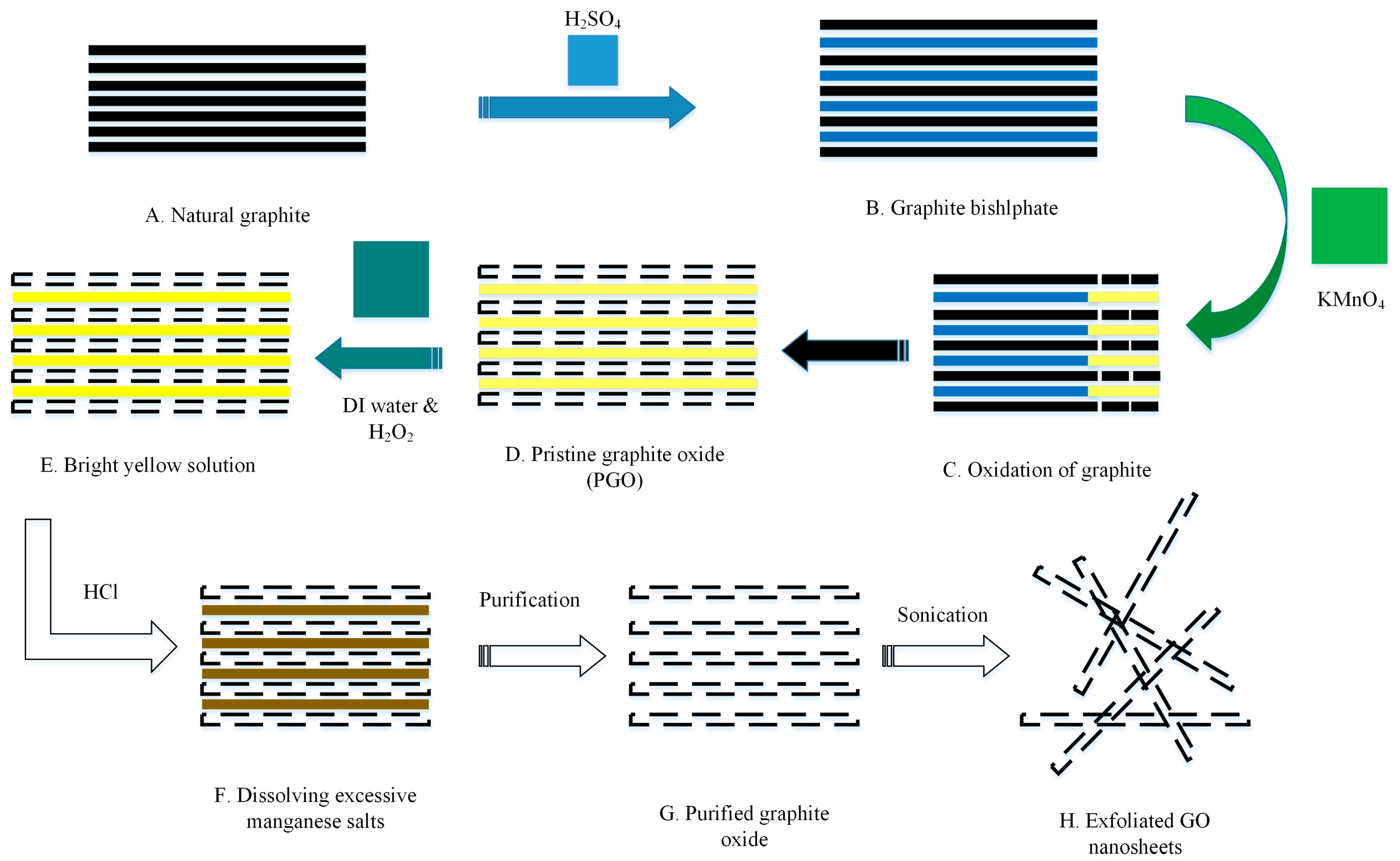Sustainability 10 00822 g001
