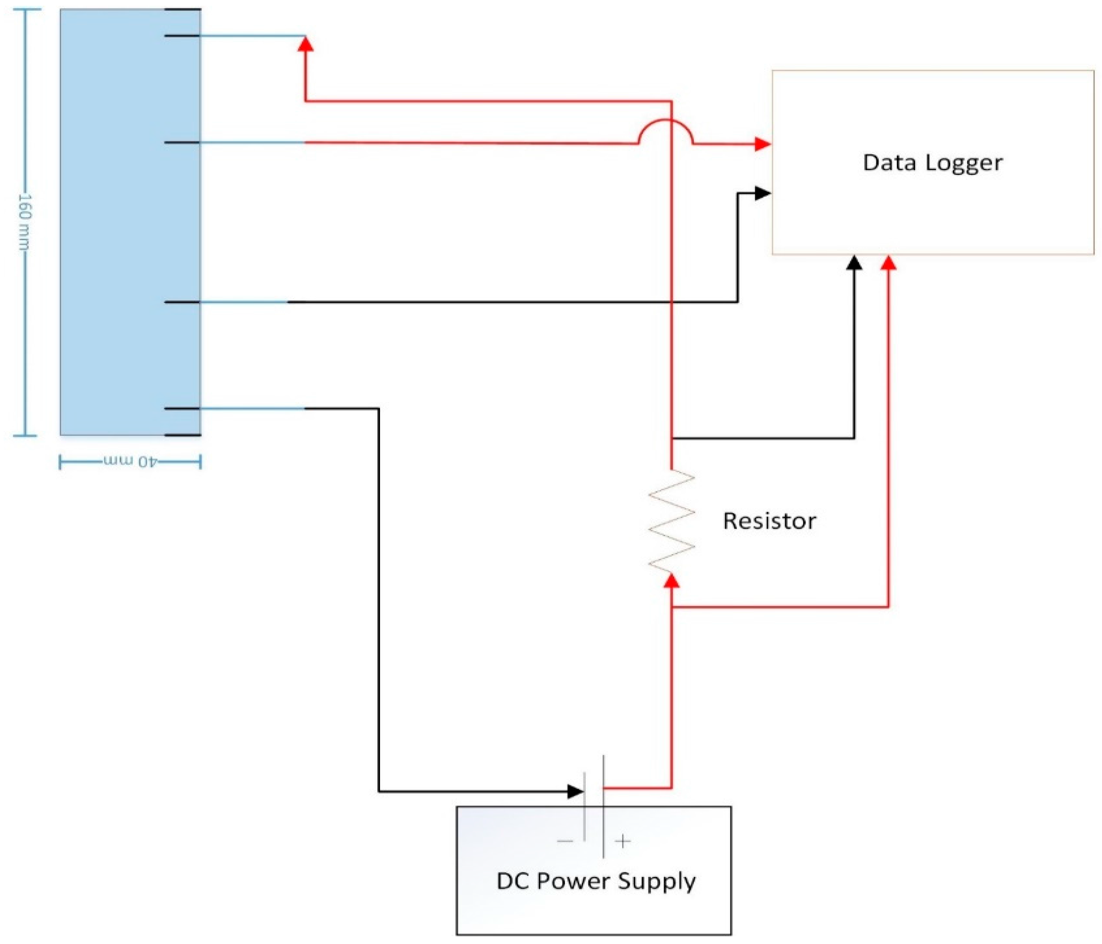 Sustainability 10 00822 g002