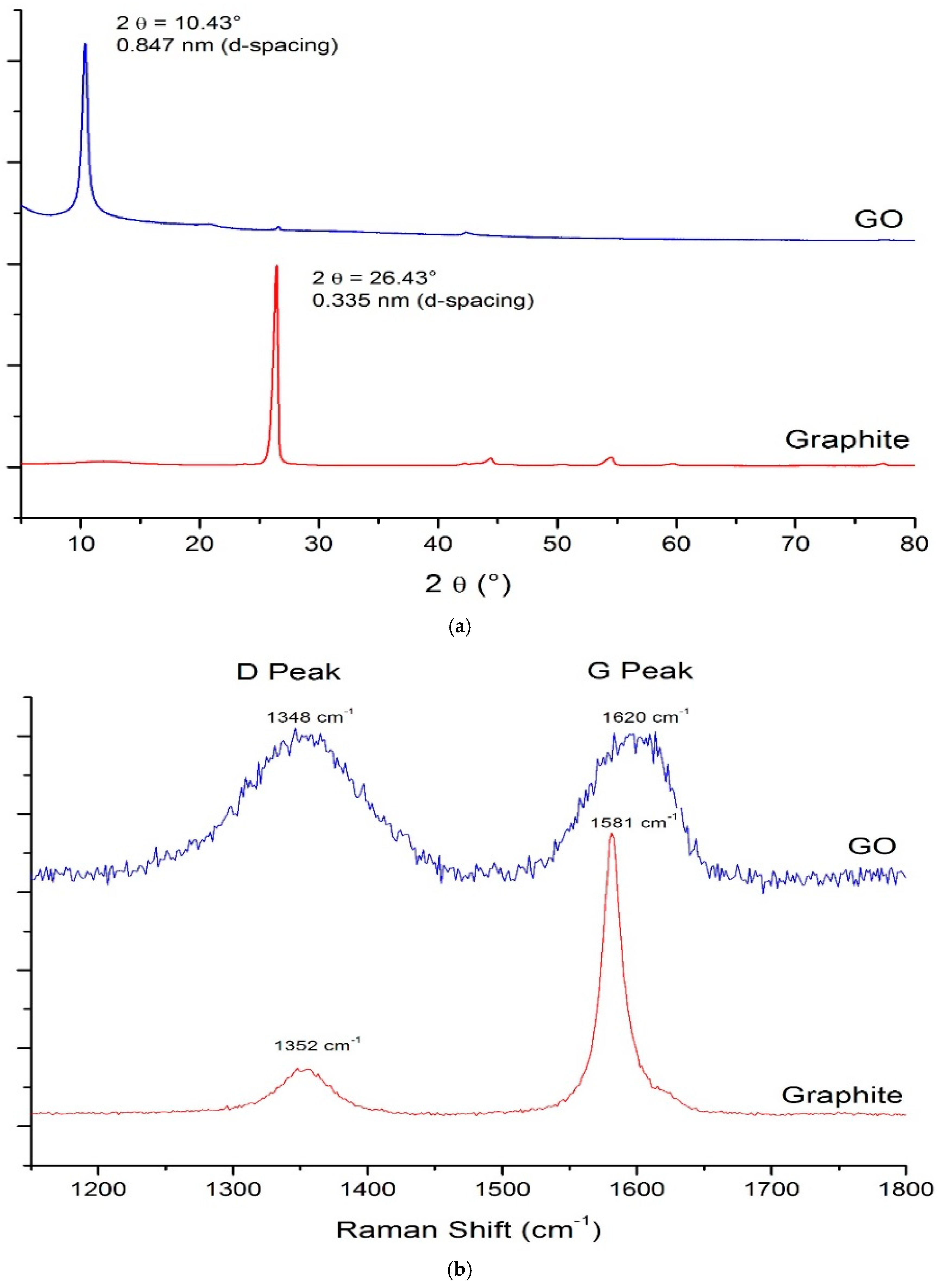 Sustainability 10 00822 g003a
