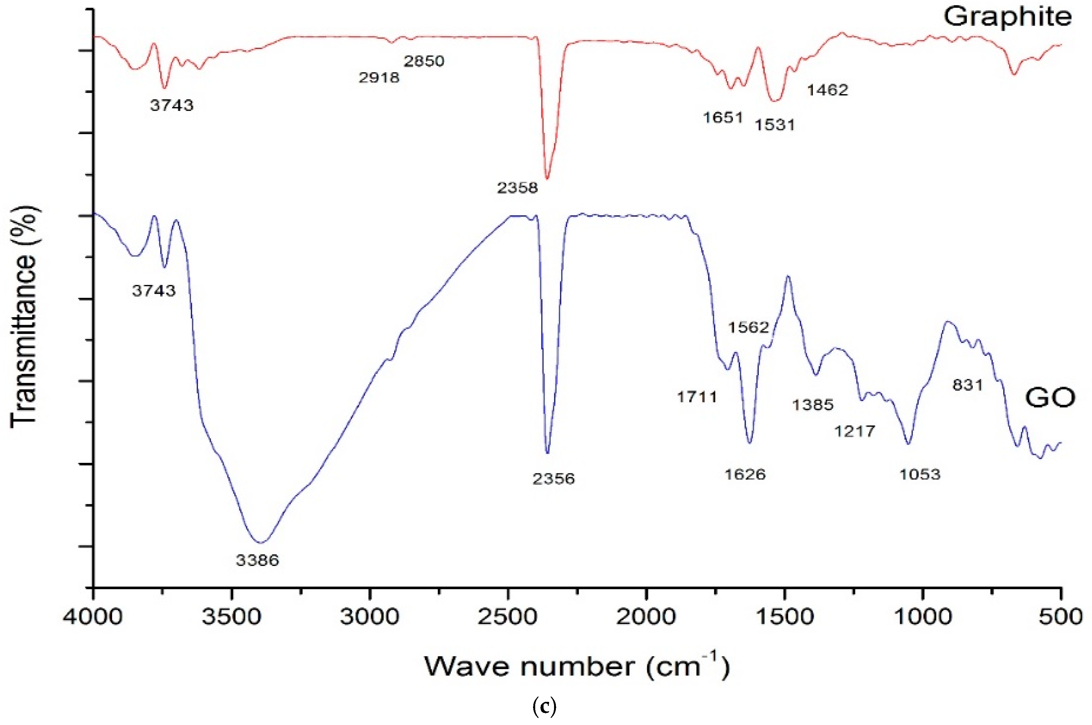 Sustainability 10 00822 g003b