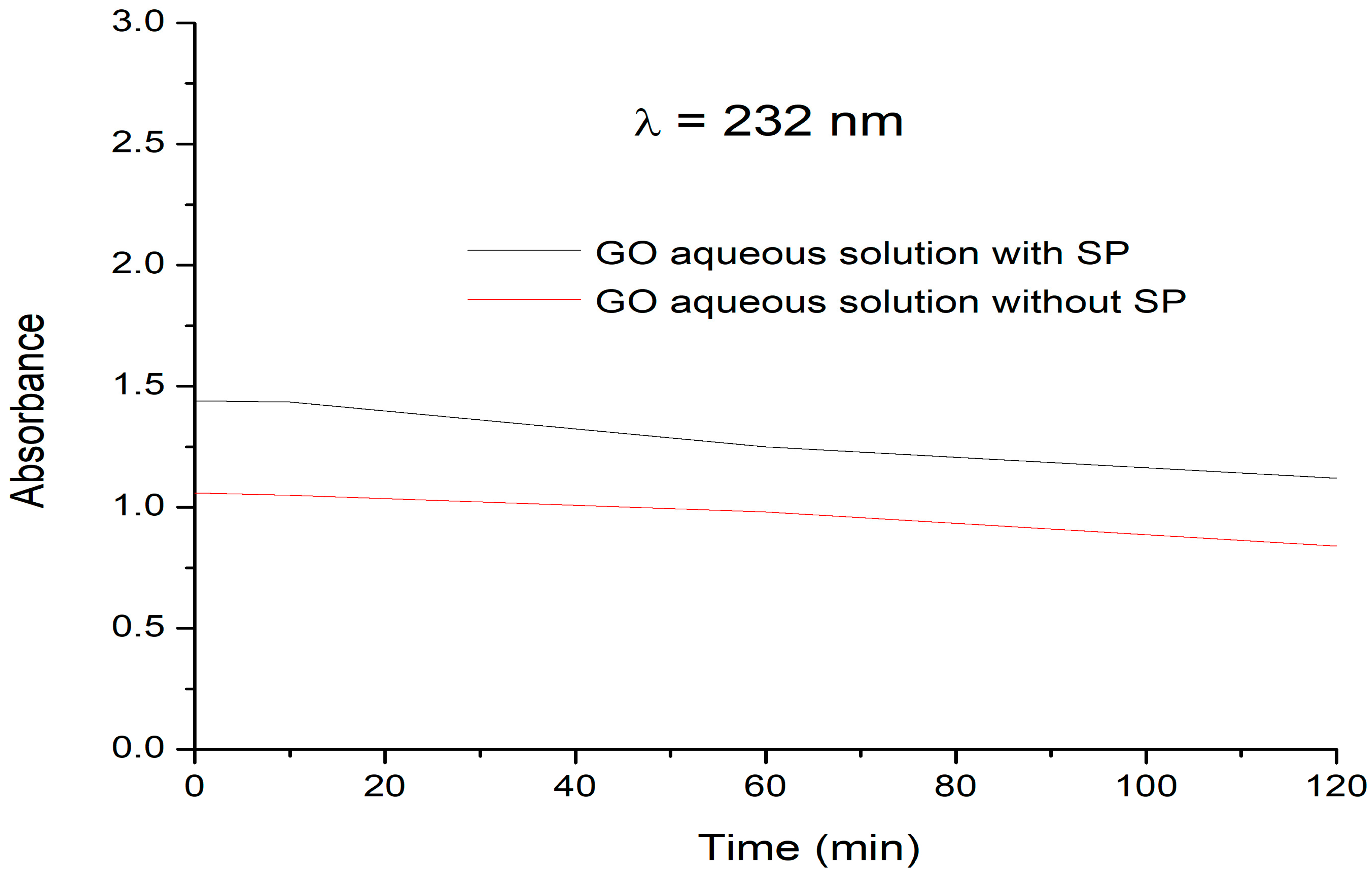 Sustainability 10 00822 g004