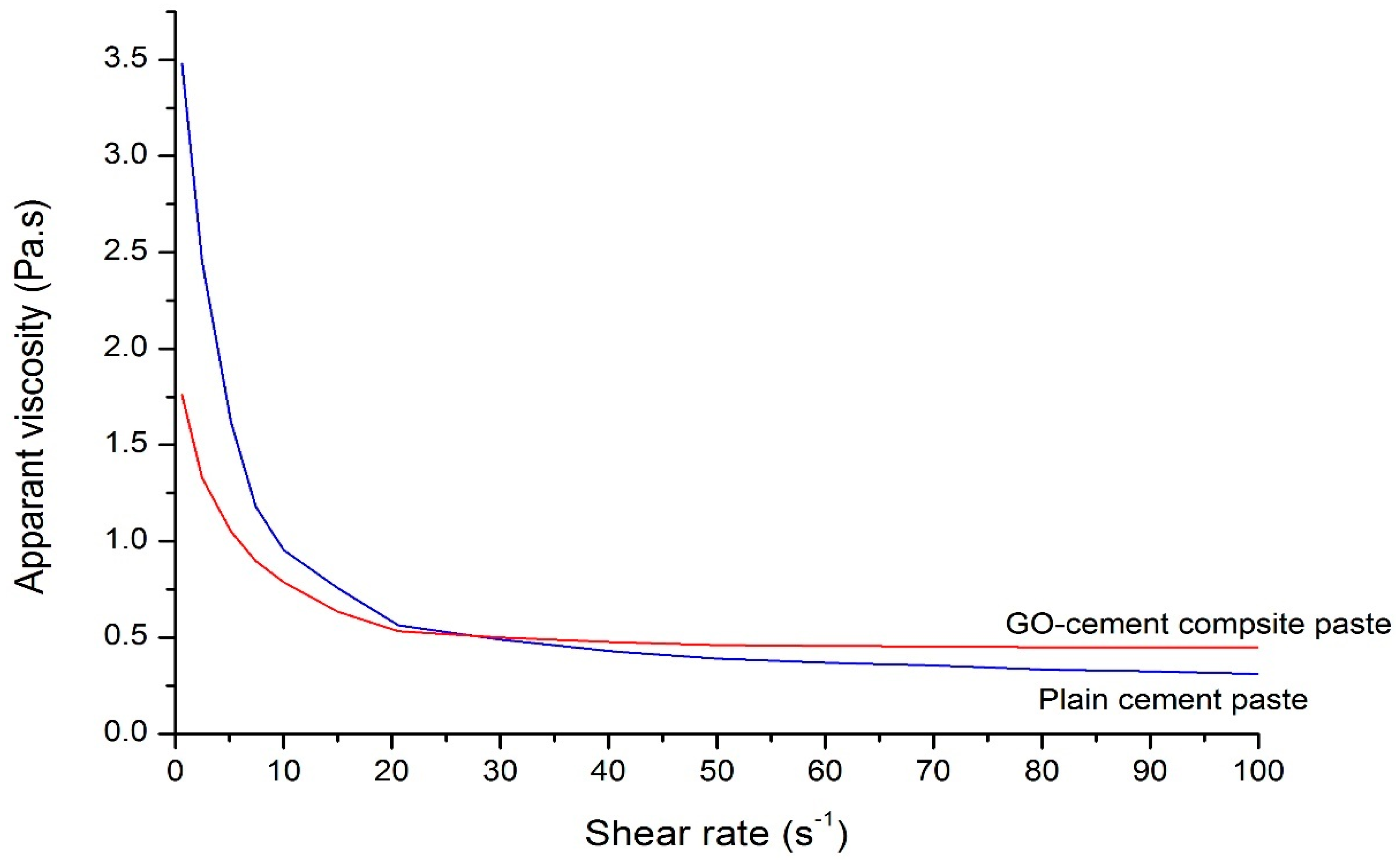 Sustainability 10 00822 g005