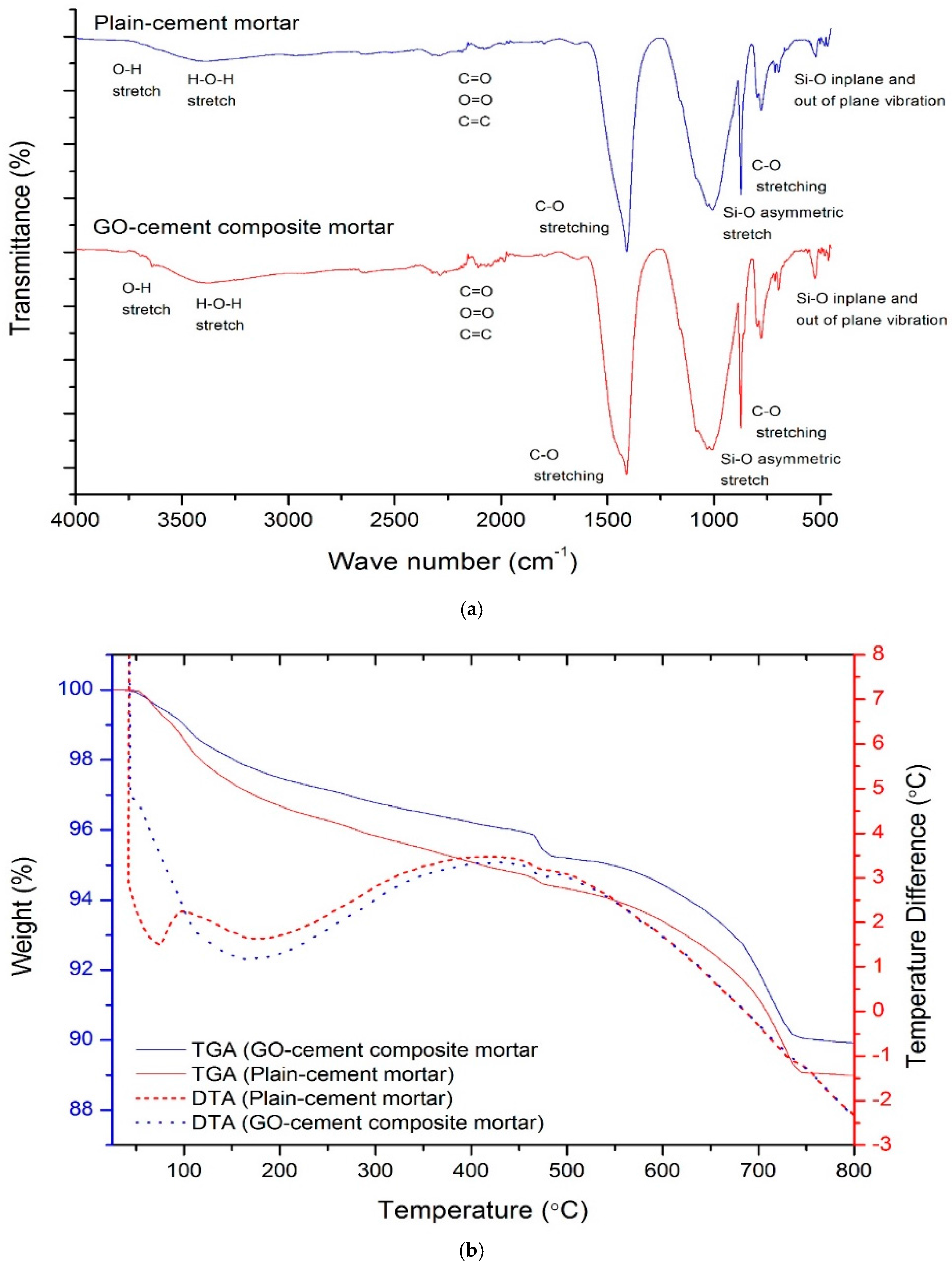 Sustainability 10 00822 g006a