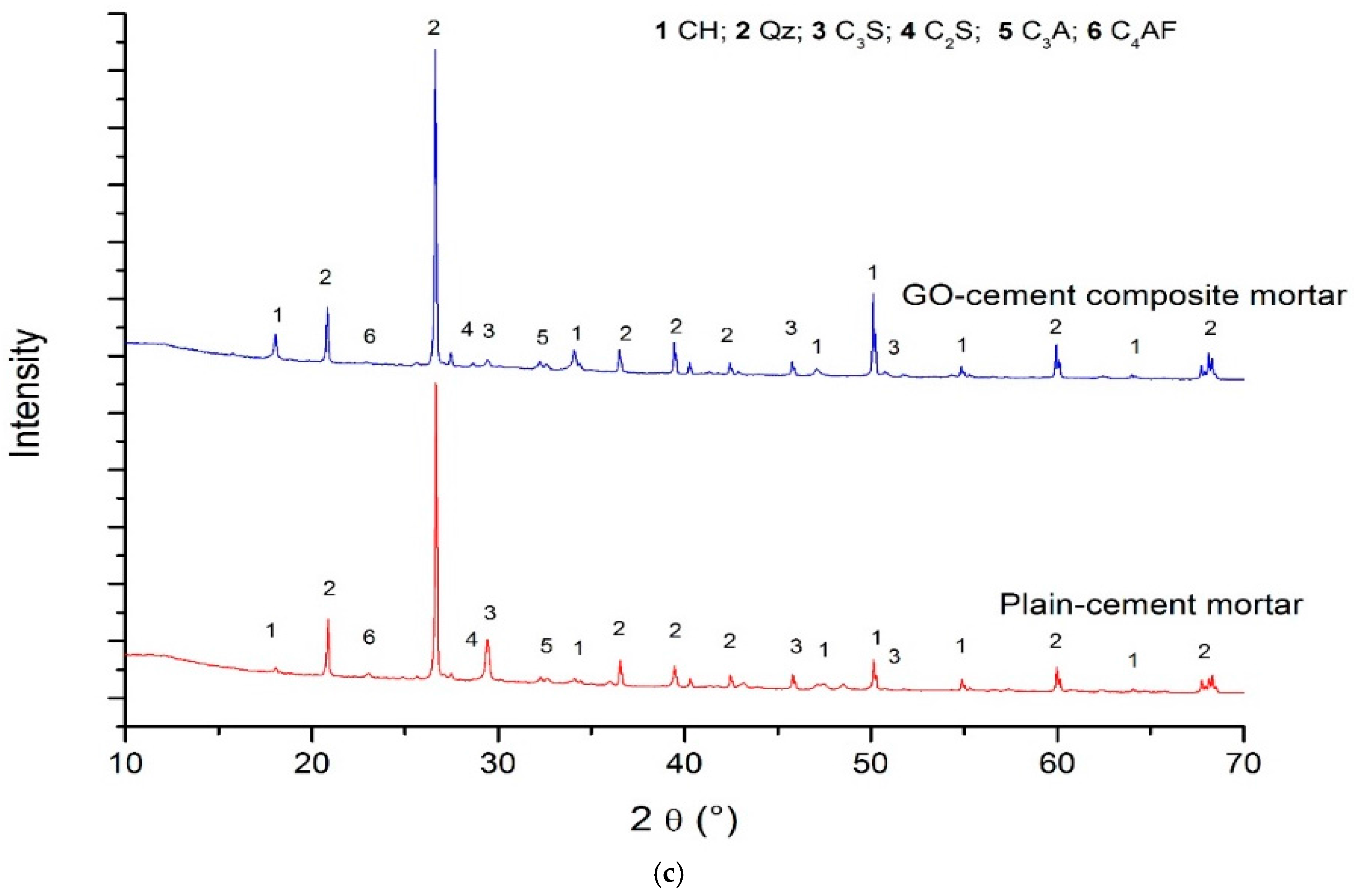 Sustainability 10 00822 g006b