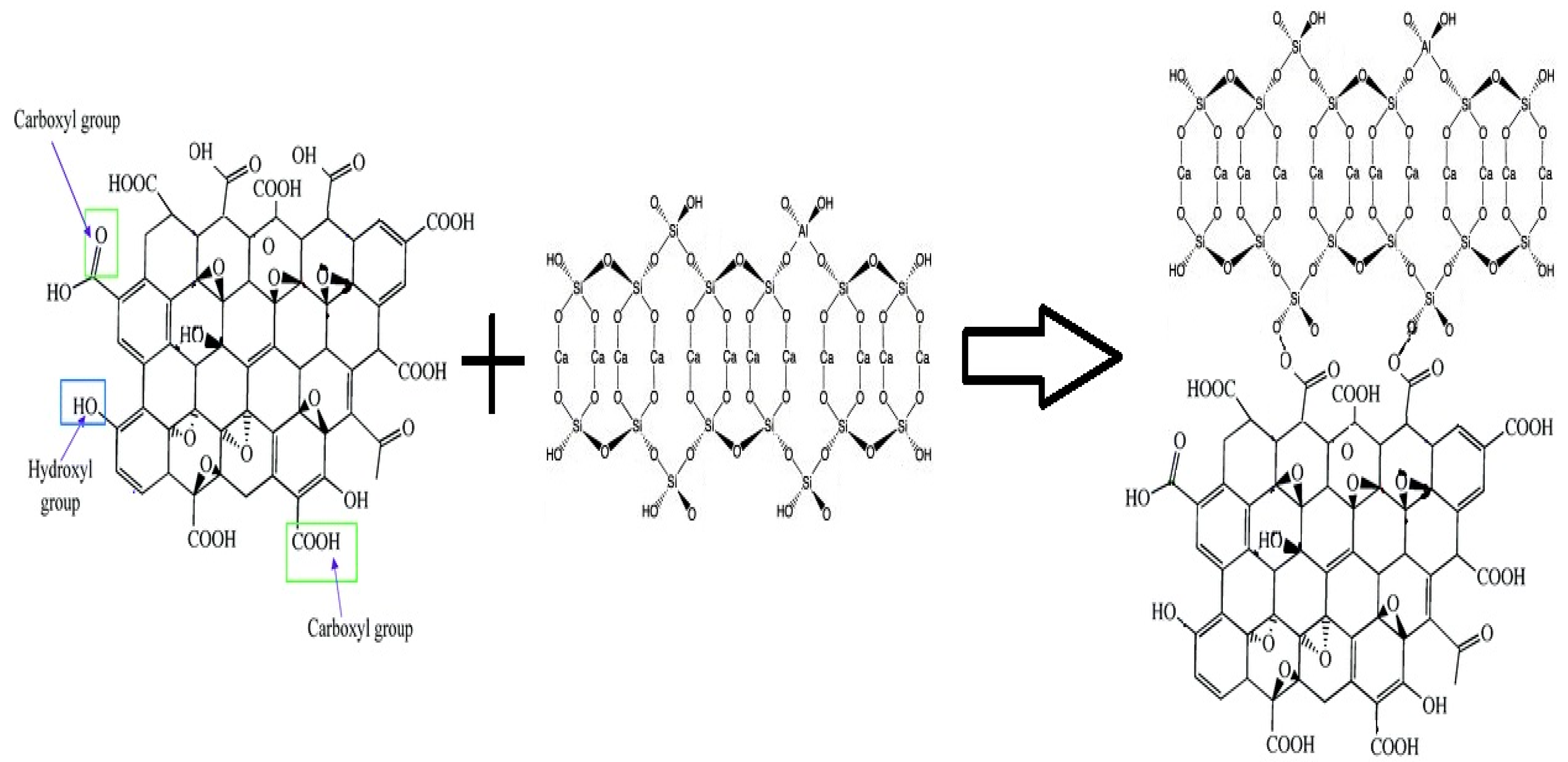 Sustainability 10 00822 g007