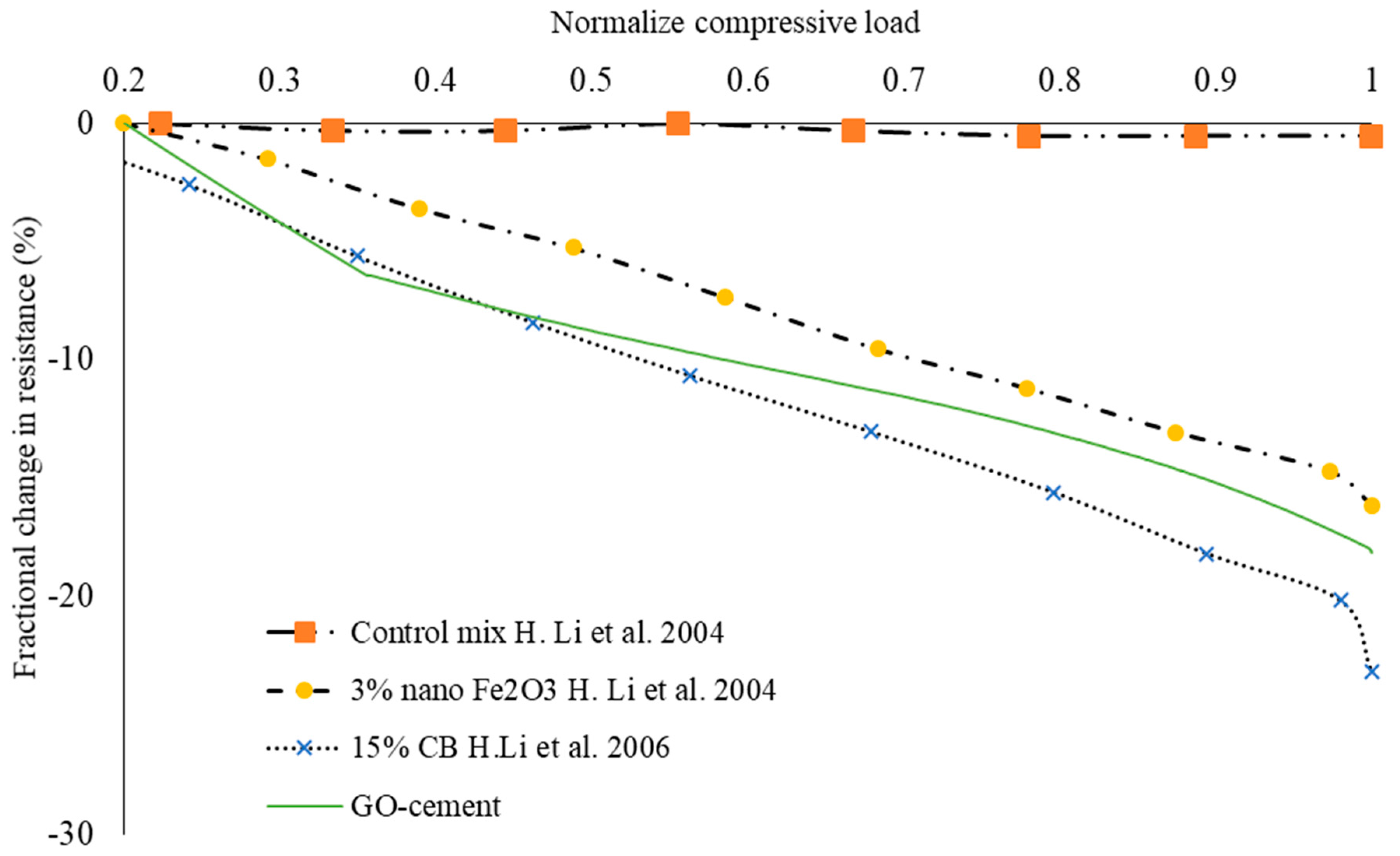 Sustainability 10 00822 g010