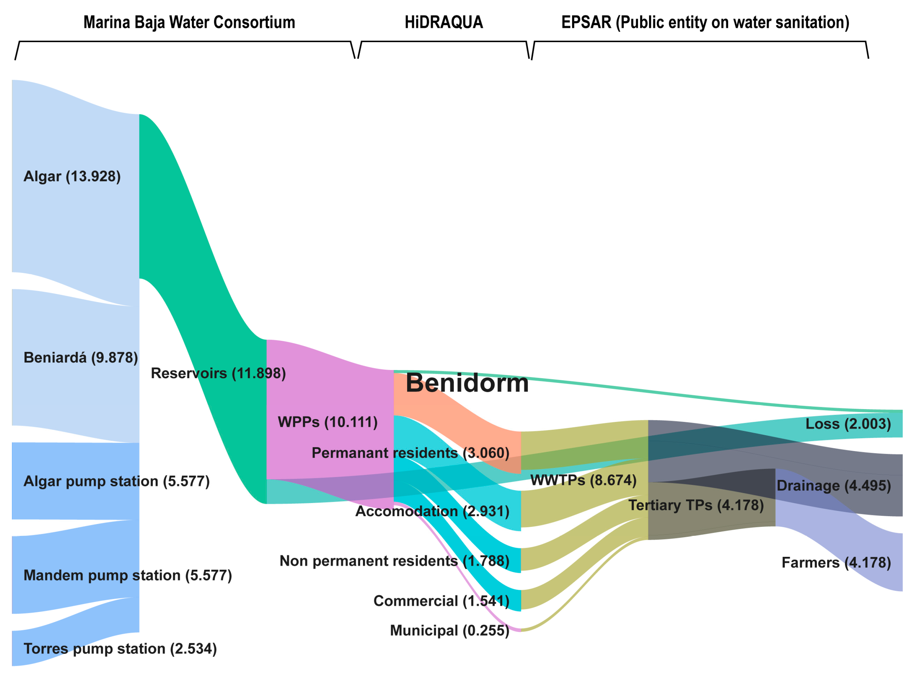 Sustainability 10 00824 g002