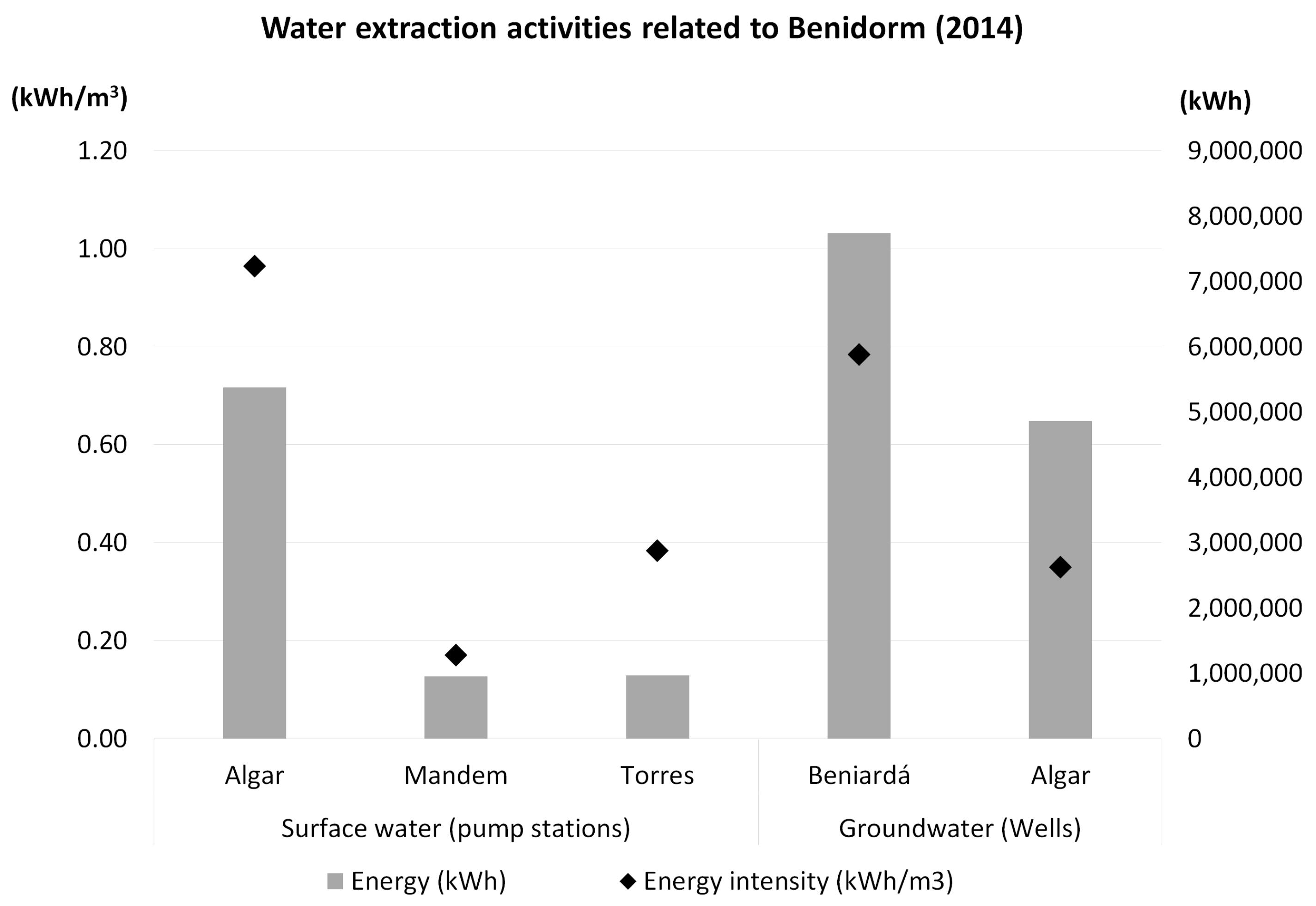 Sustainability 10 00824 g004