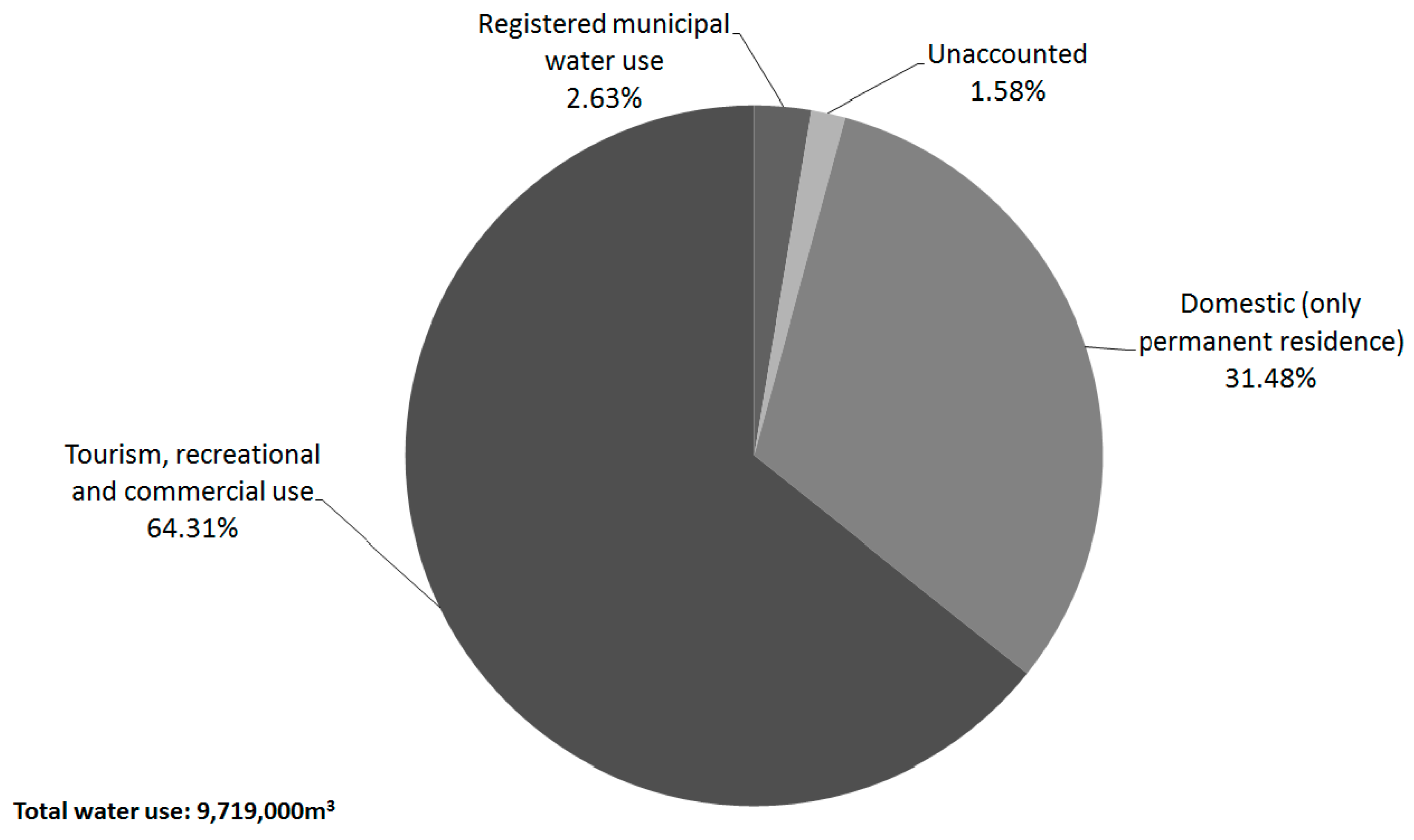 Sustainability 10 00824 g0a1