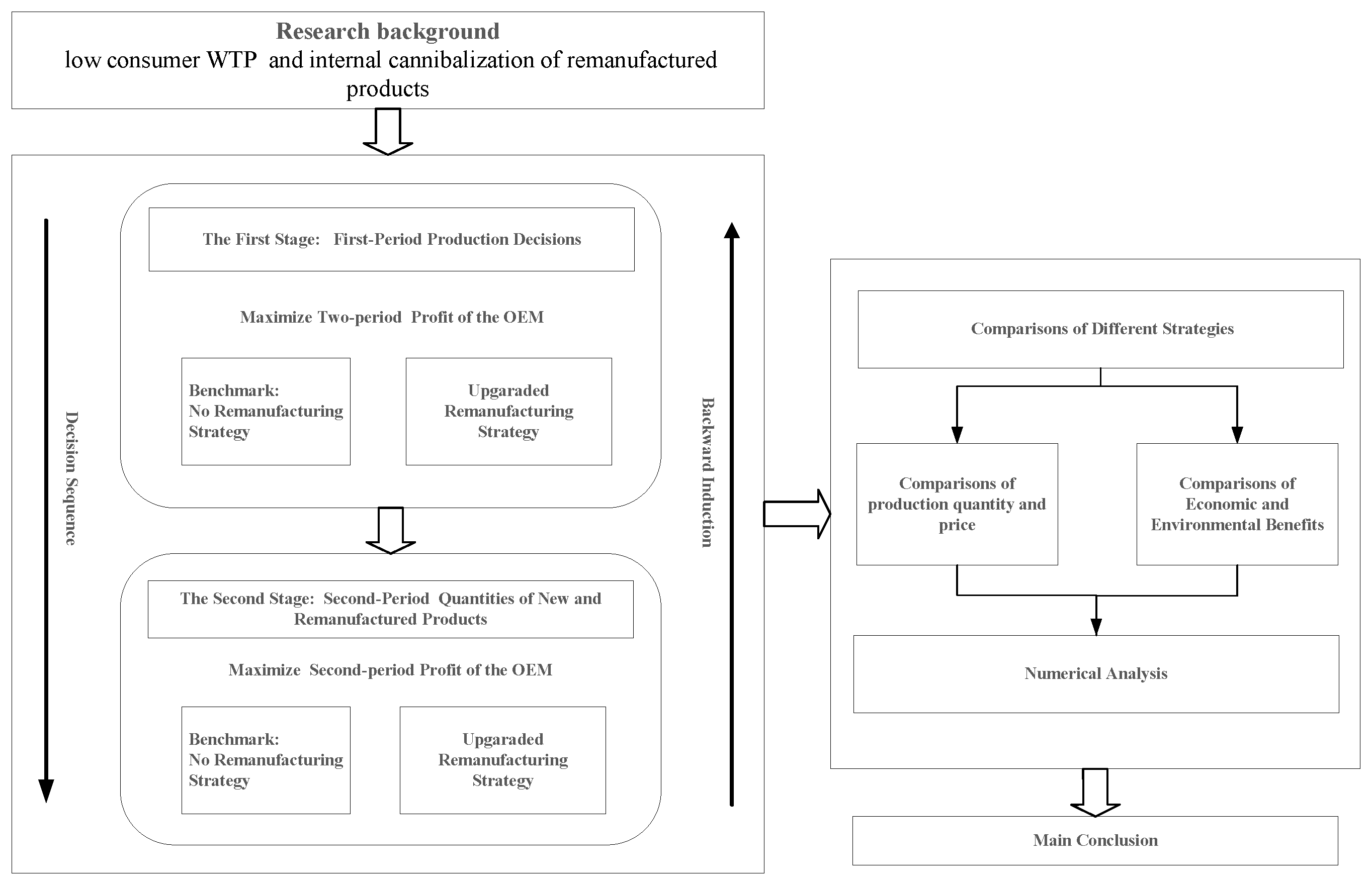 Sustainability 10 00828 g001 Sustainability 10 00828 g001