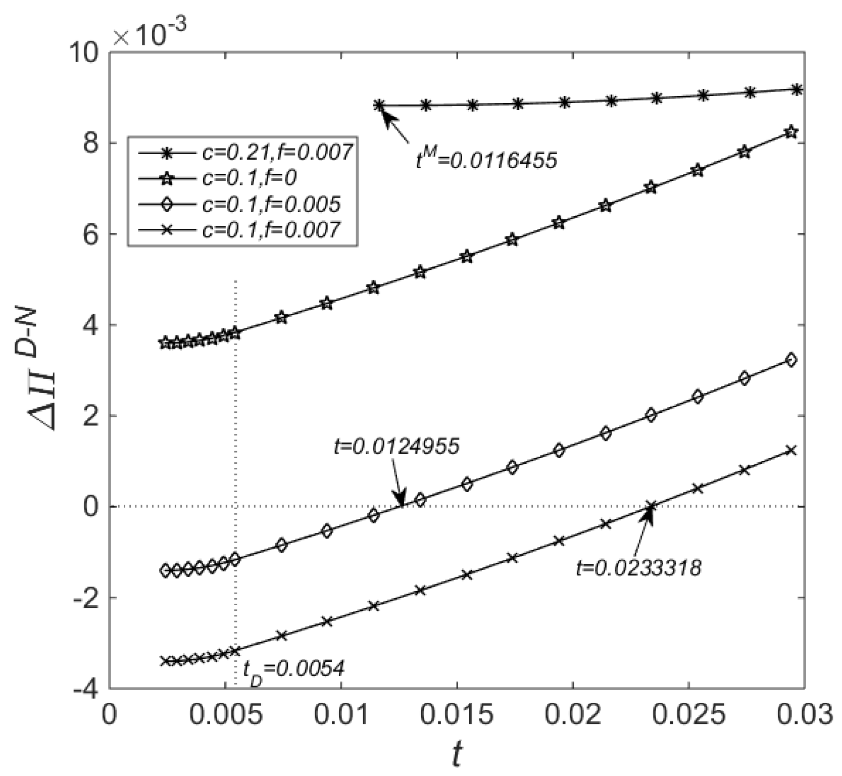 Sustainability 10 00828 g003 Sustainability 10 00828 g003