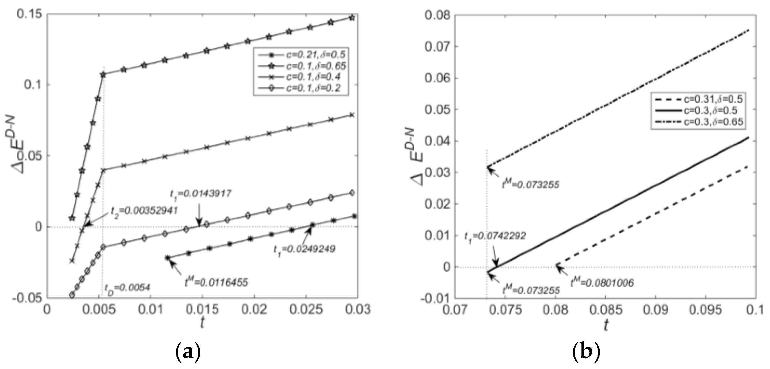 Sustainability 10 00828 g004 Sustainability 10 00828 g004