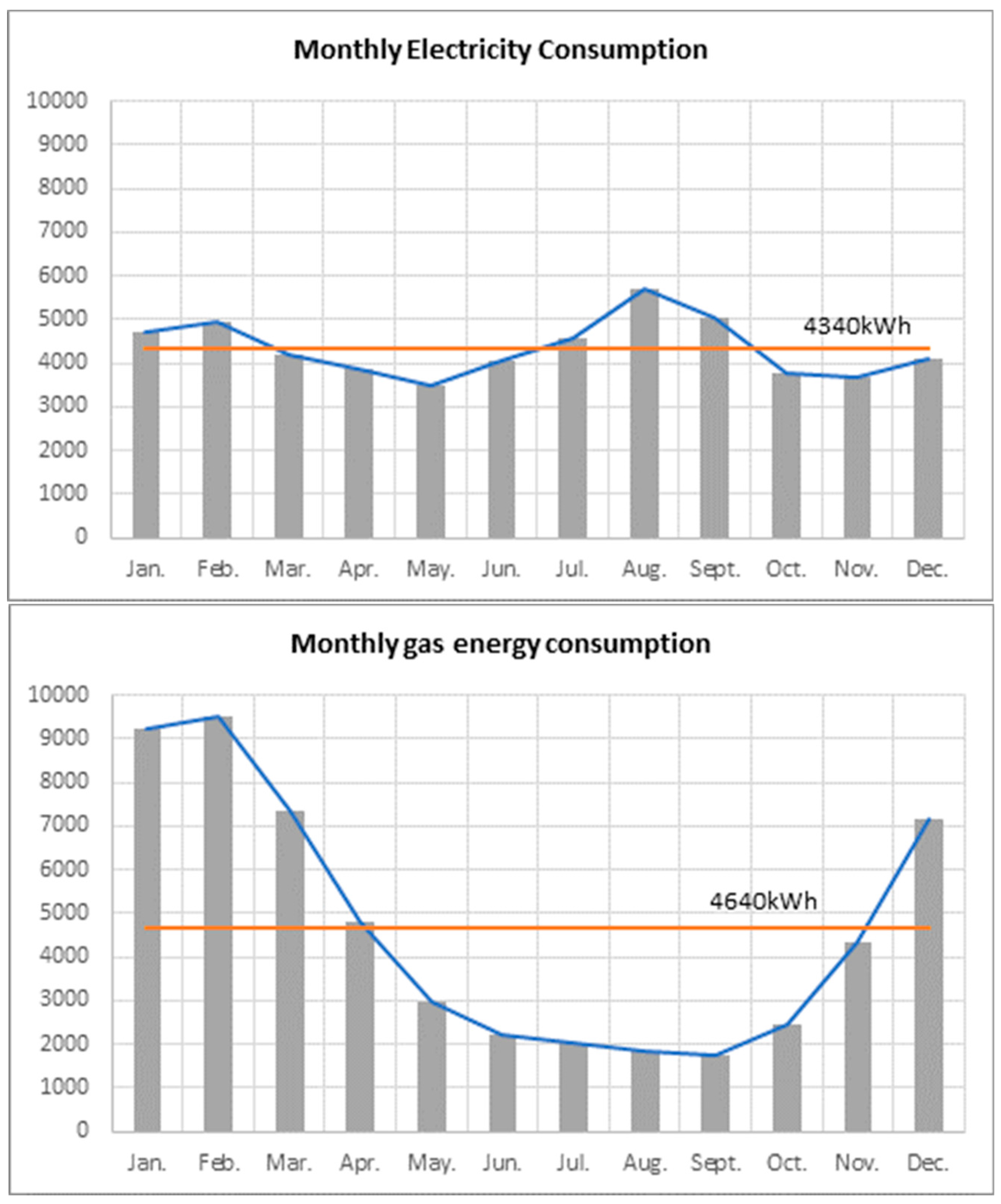 Sustainability 10 00832 g002