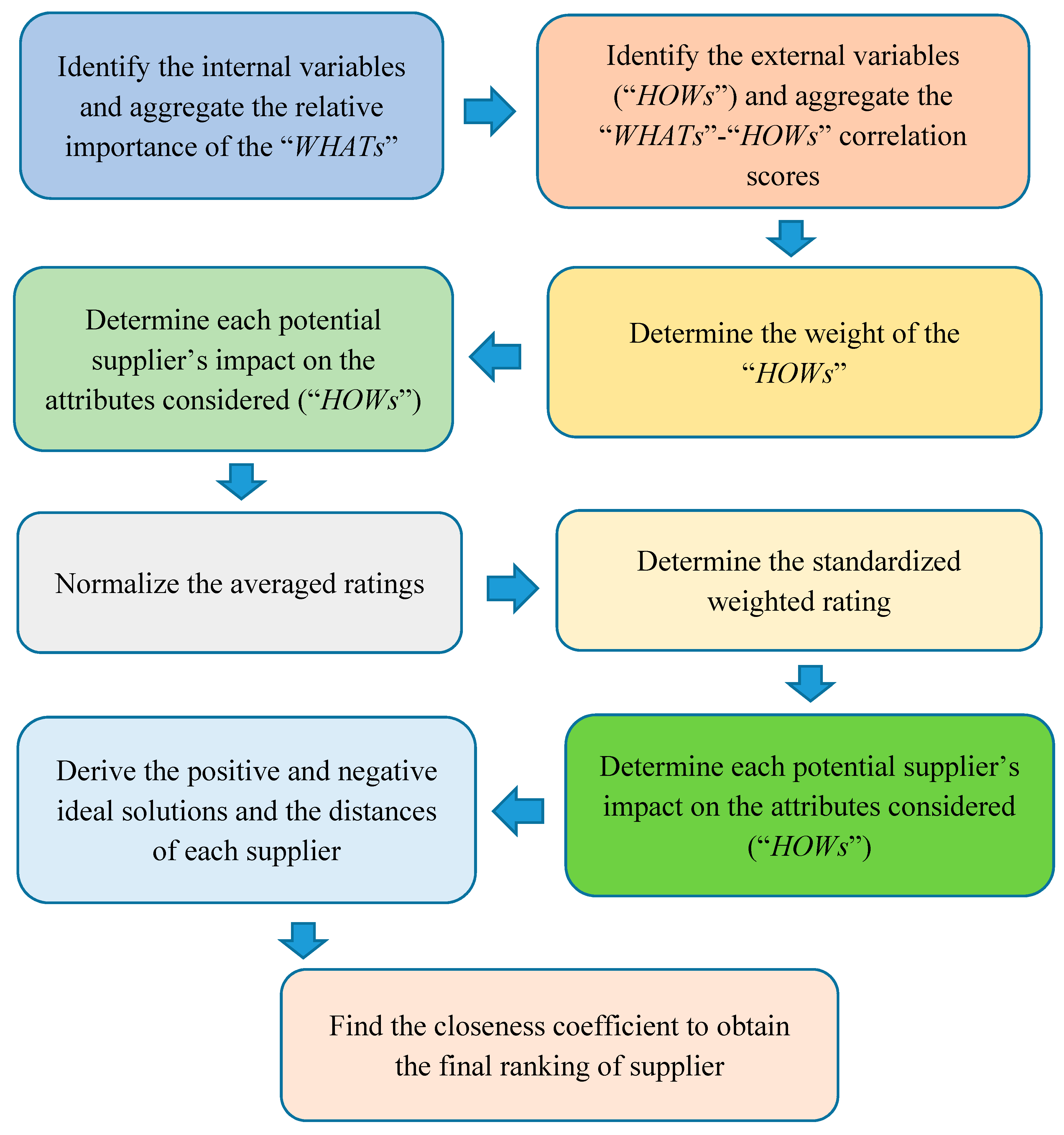 Sustainability 10 00838 g001