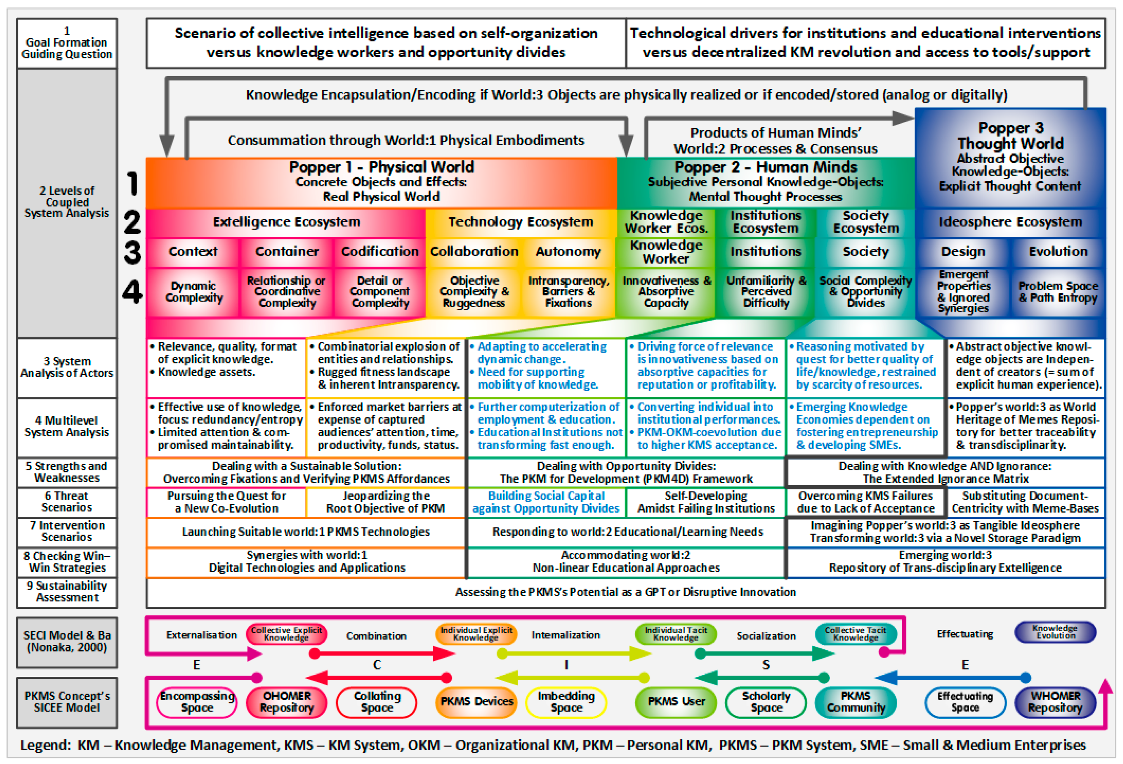 Sustainability 10 00839 g001