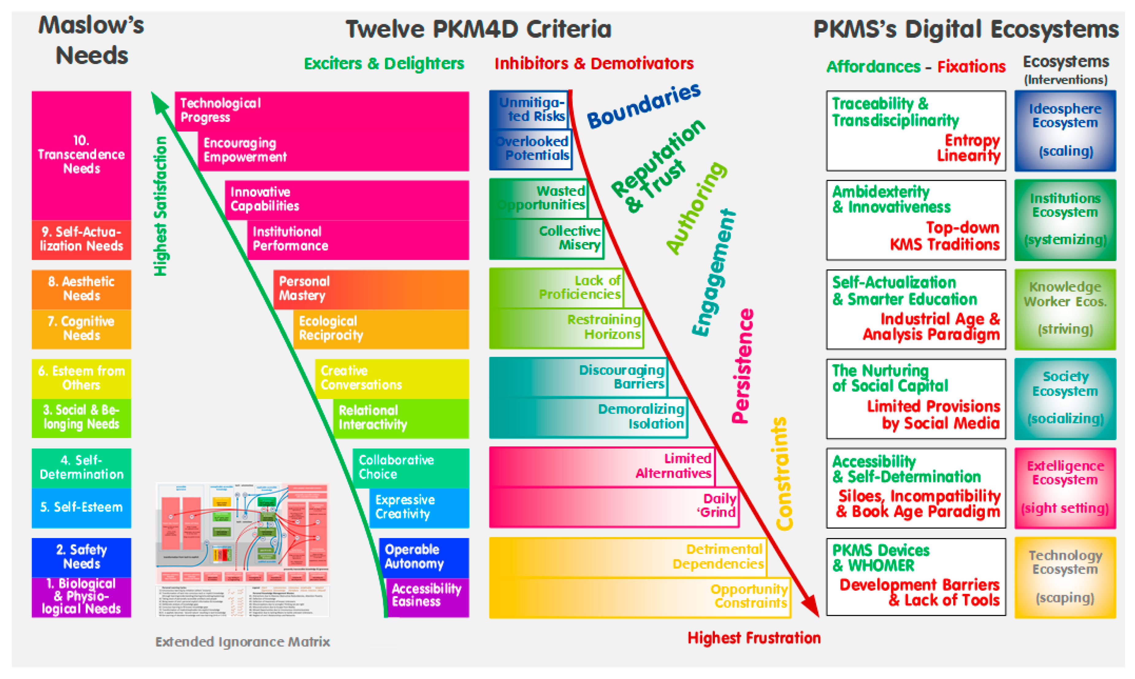 Sustainability 10 00839 g002