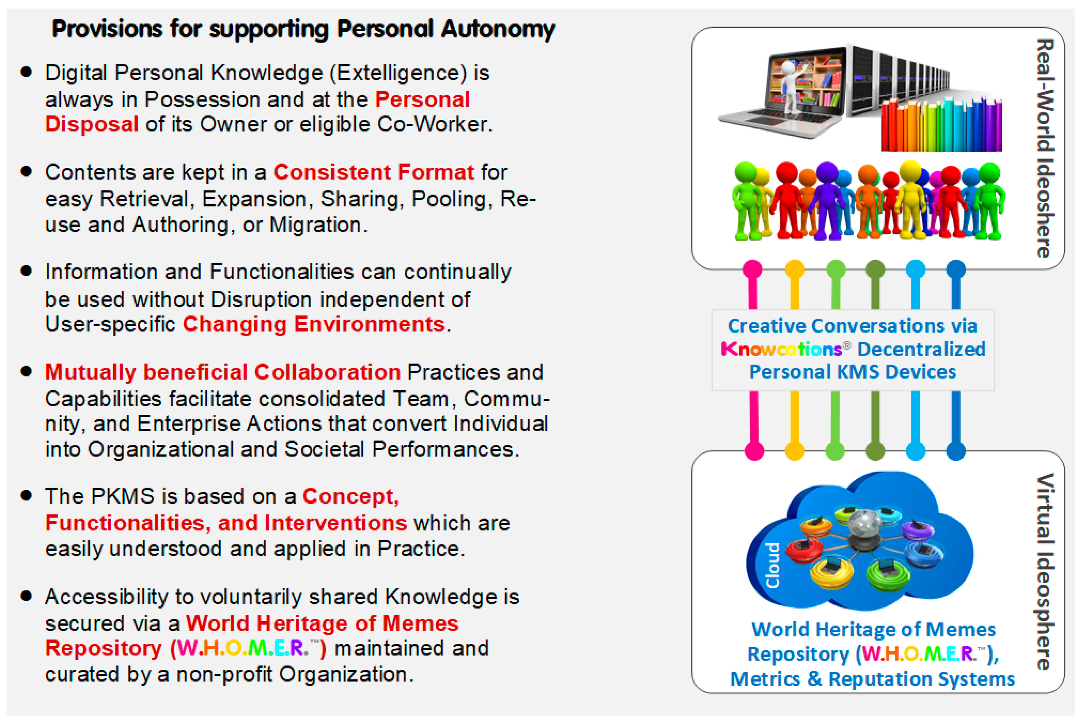 Sustainability 10 00839 g003