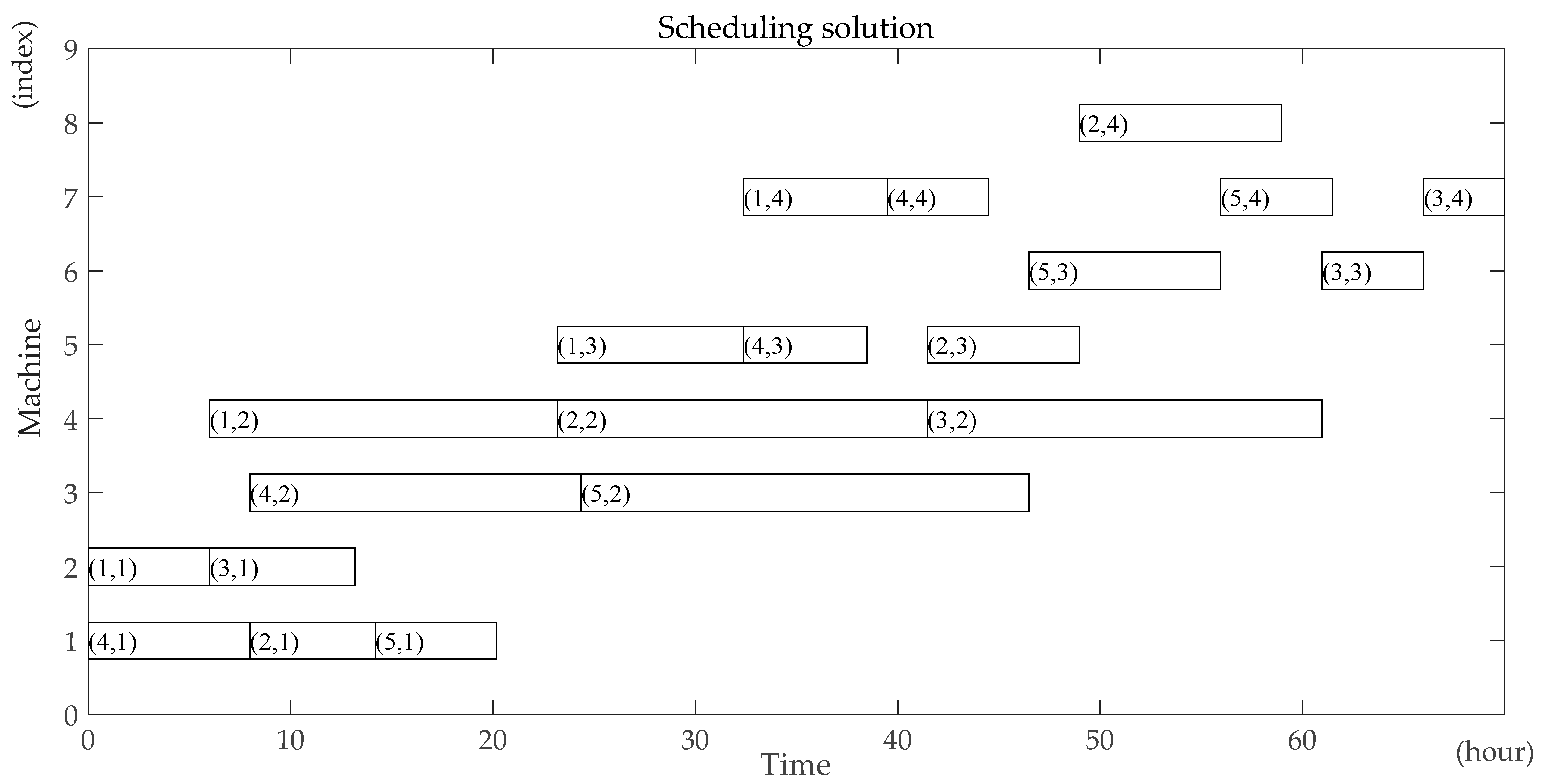 Sustainability 10 00841 g002
